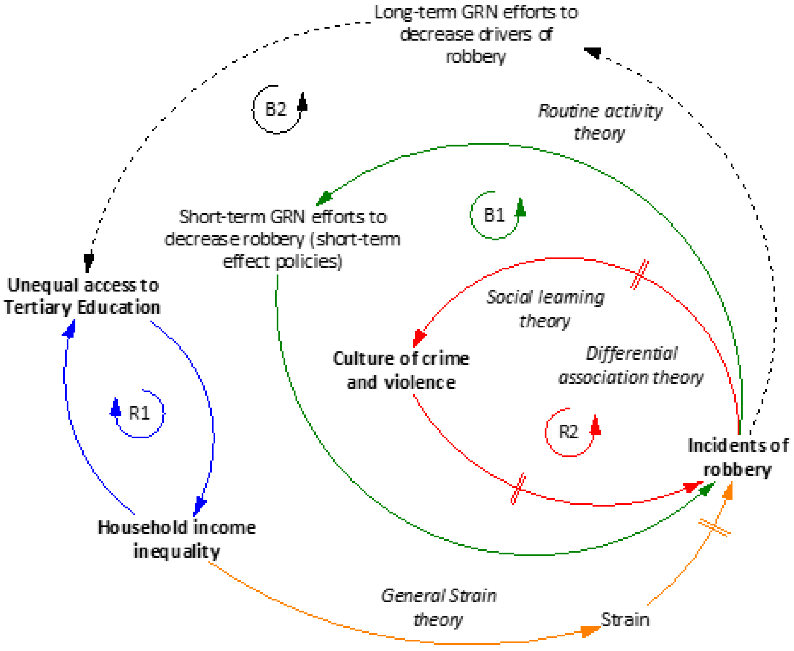Sustainability 14 13943 g007 Sustainability 14 13943 g007