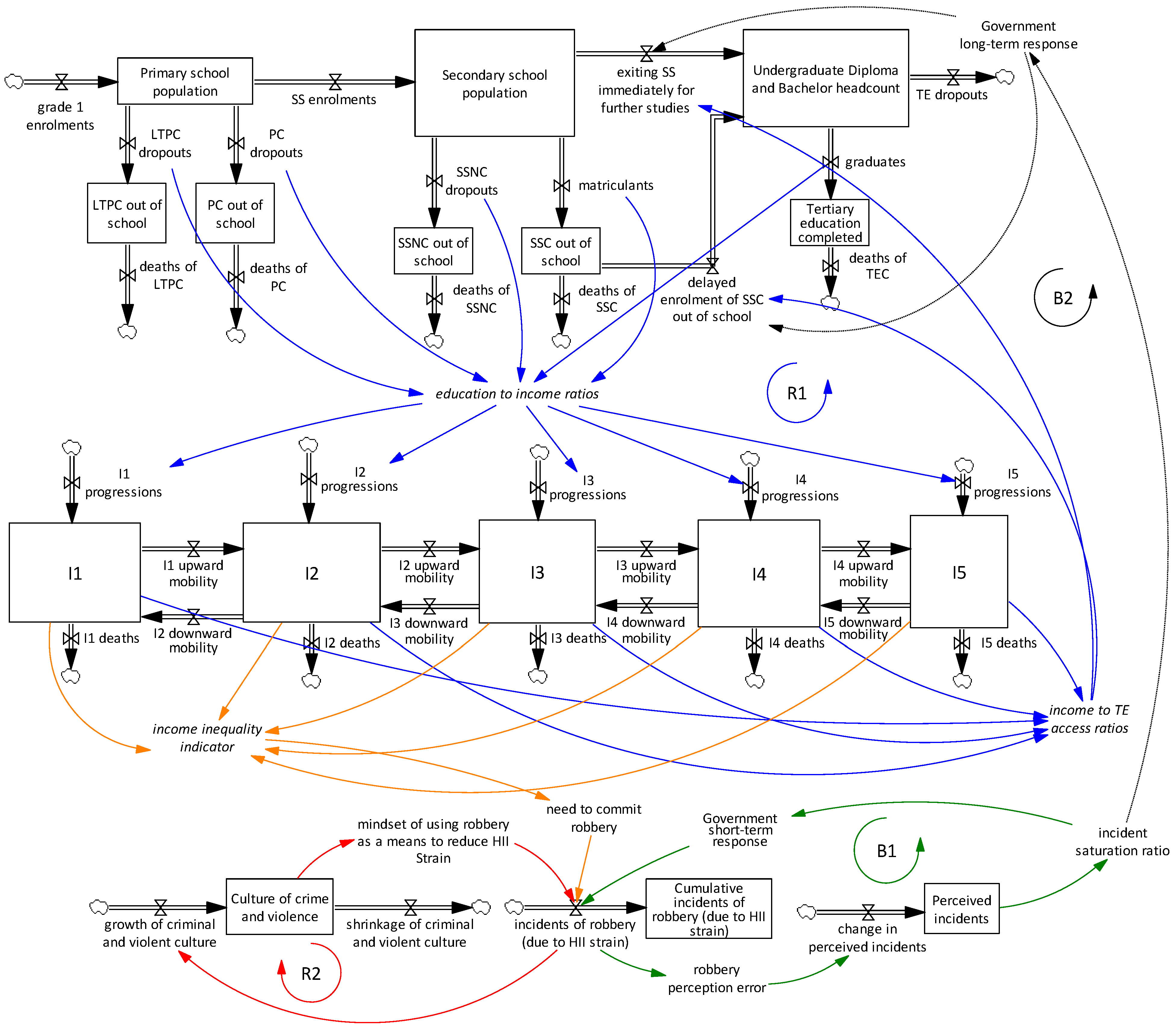 Sustainability 14 13943 g008 Sustainability 14 13943 g008