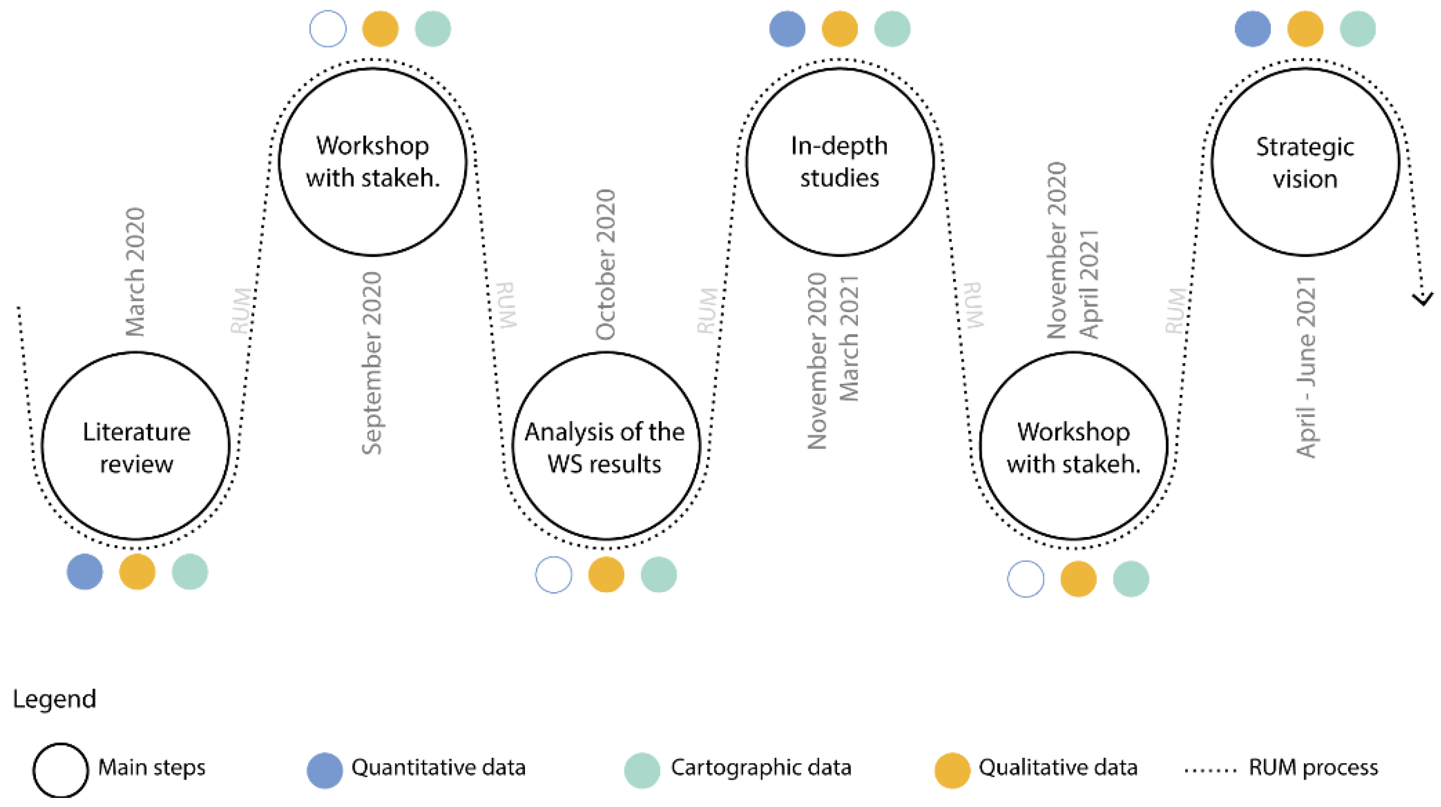 Sustainability 14 13964 g001 Sustainability 14 13964 g001