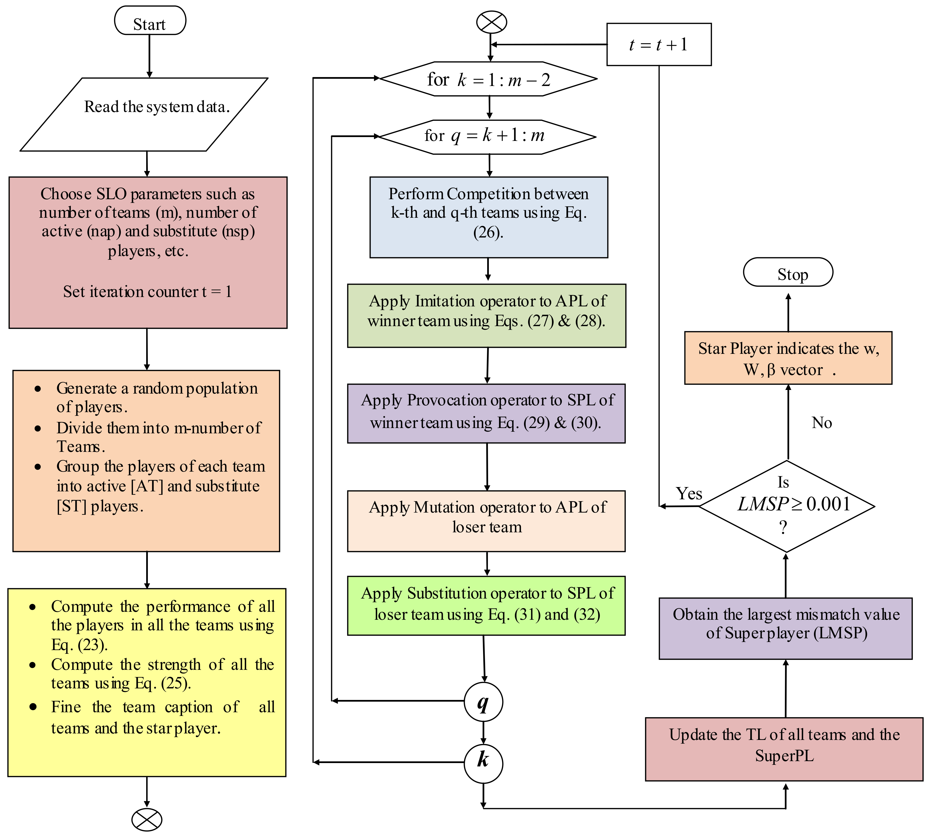 Sustainability | Free Full-Text | Optimal Design of an Artificial ...