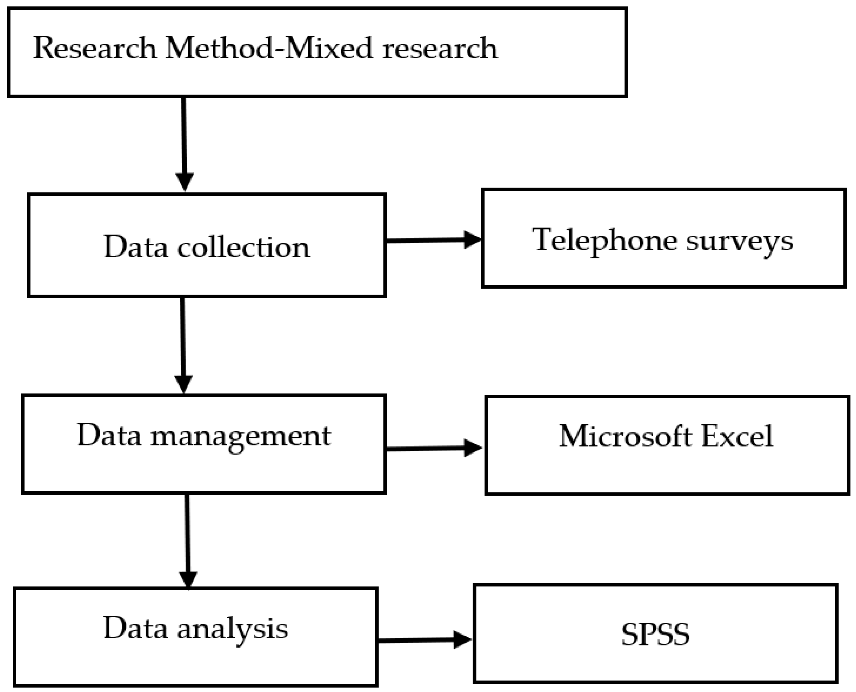 Sustainability 14 13994 g002 Sustainability 14 13994 g002