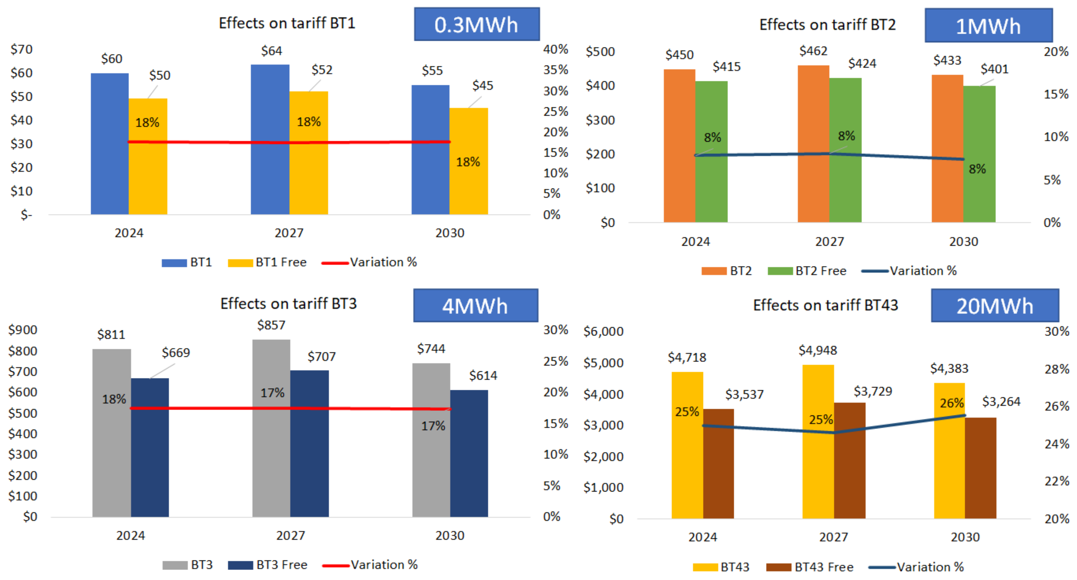 Sustainability | Free Full-Text | Retail Electricity Market ...