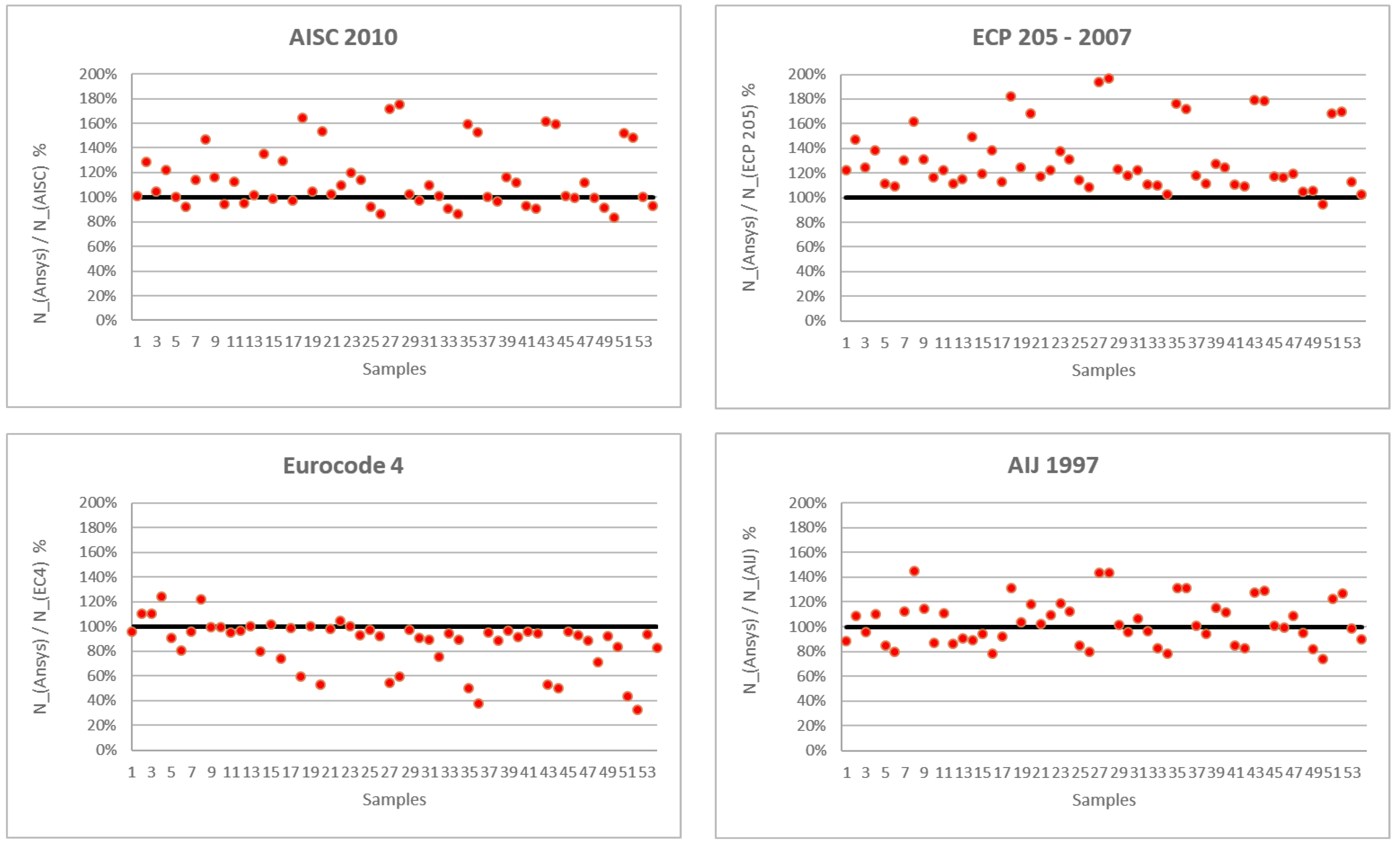 Sustainability 14 14024 g025