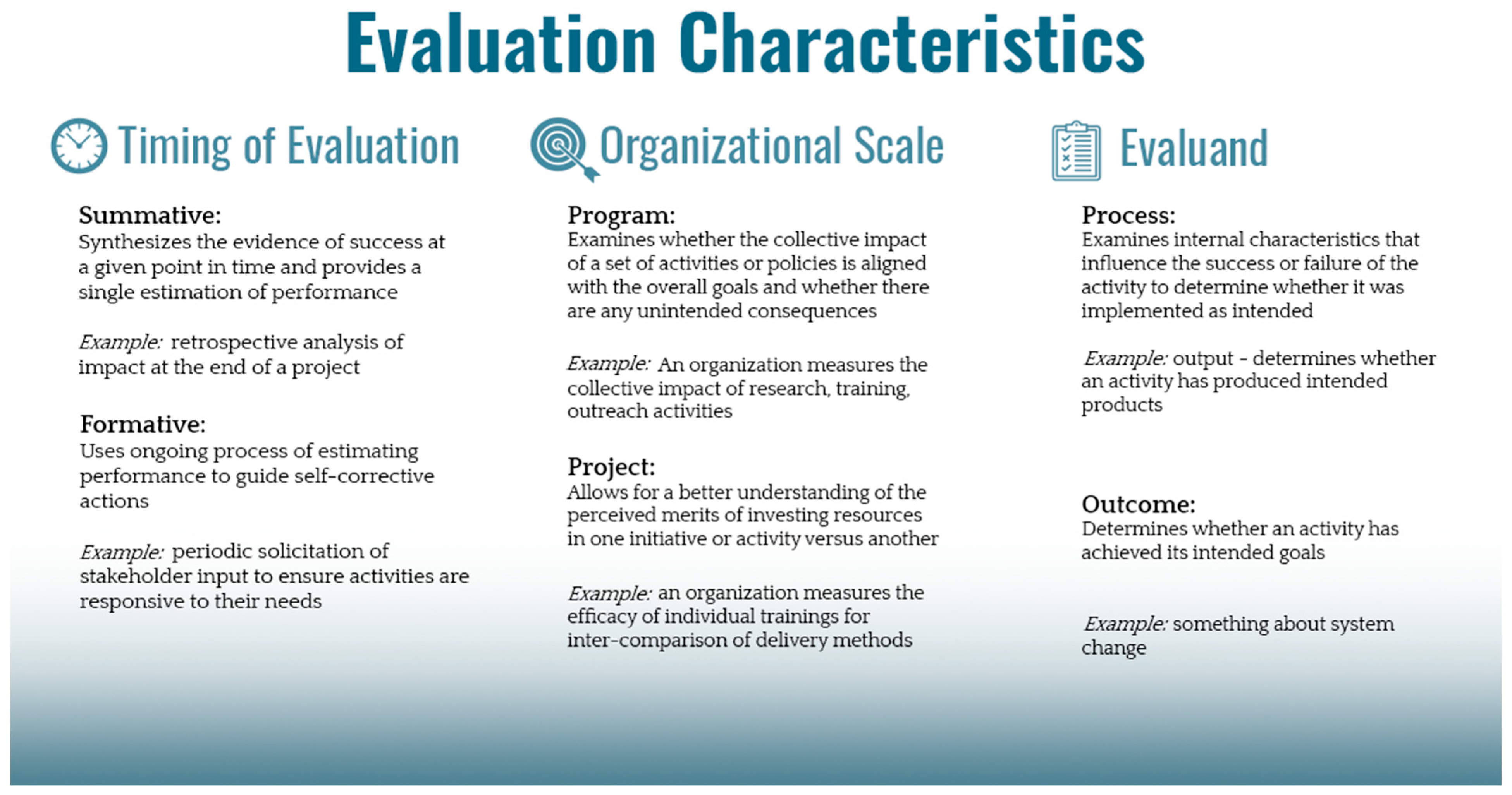 Sustainability Free Full Text When Do Climate Services Achieve