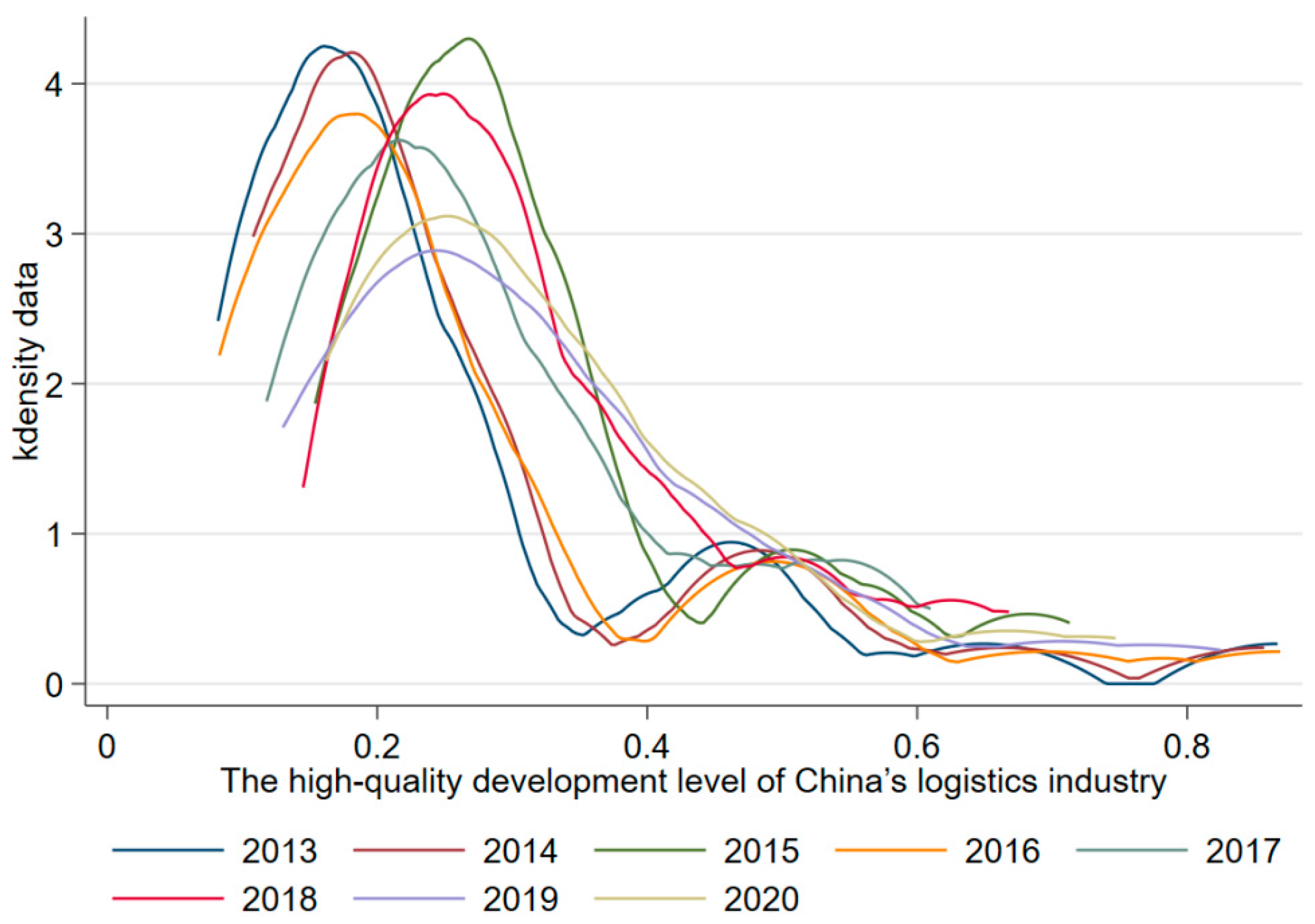 Sustainability 14 14038 g001 Sustainability 14 14038 g001