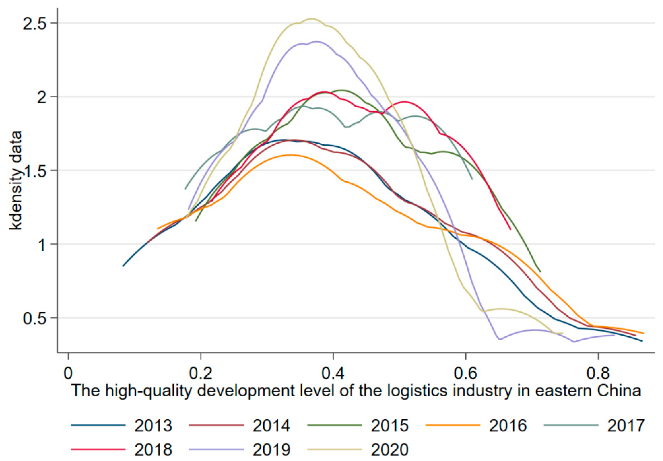 Sustainability 14 14038 g002 Sustainability 14 14038 g002