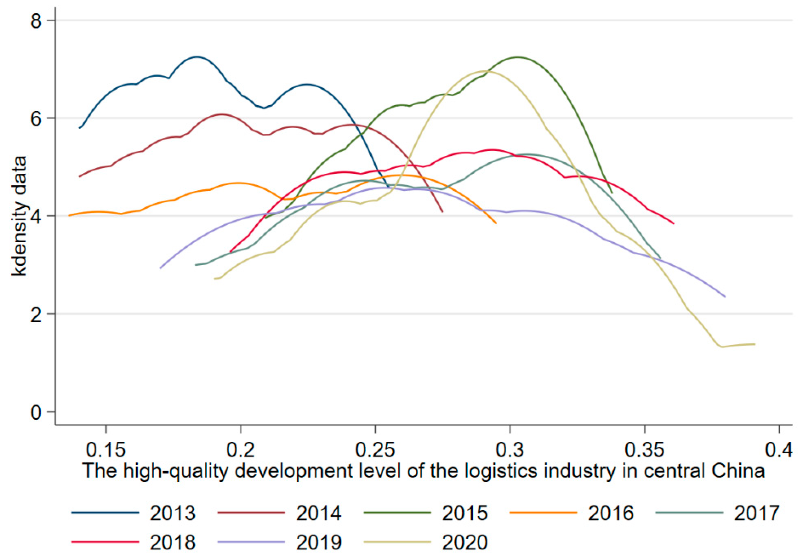 Sustainability 14 14038 g003 Sustainability 14 14038 g003