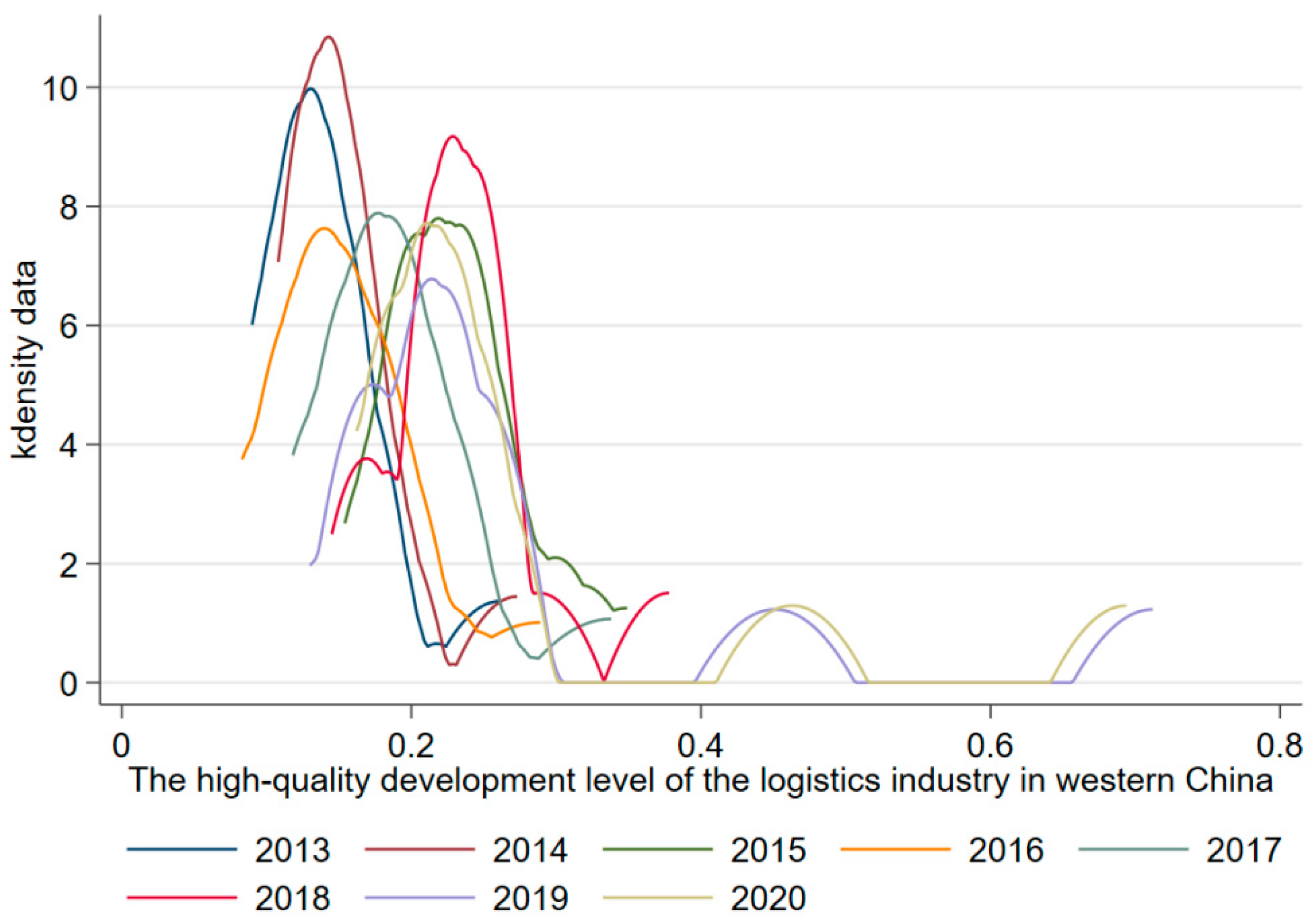 Sustainability 14 14038 g004 Sustainability 14 14038 g004