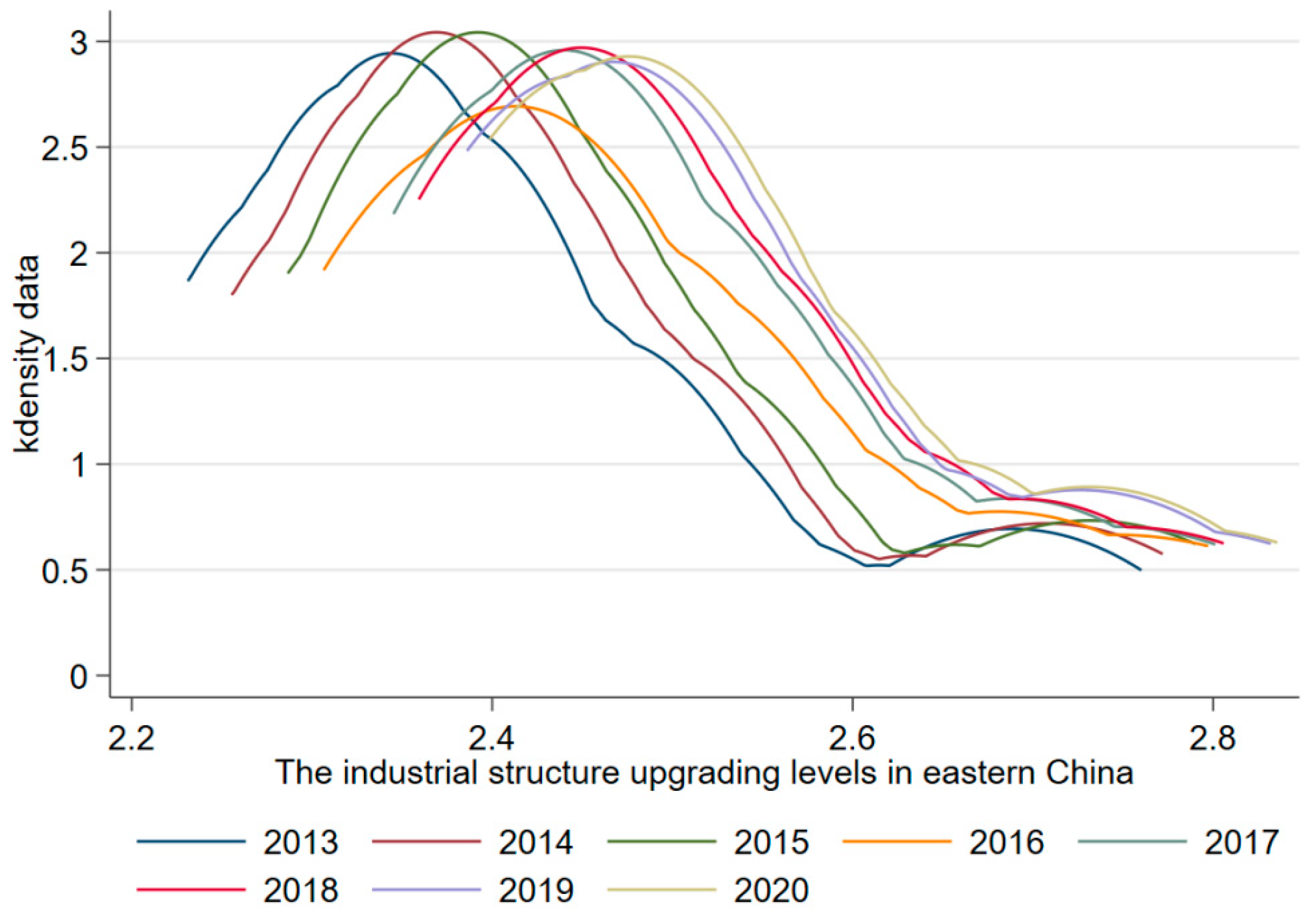 Sustainability 14 14038 g006 Sustainability 14 14038 g006