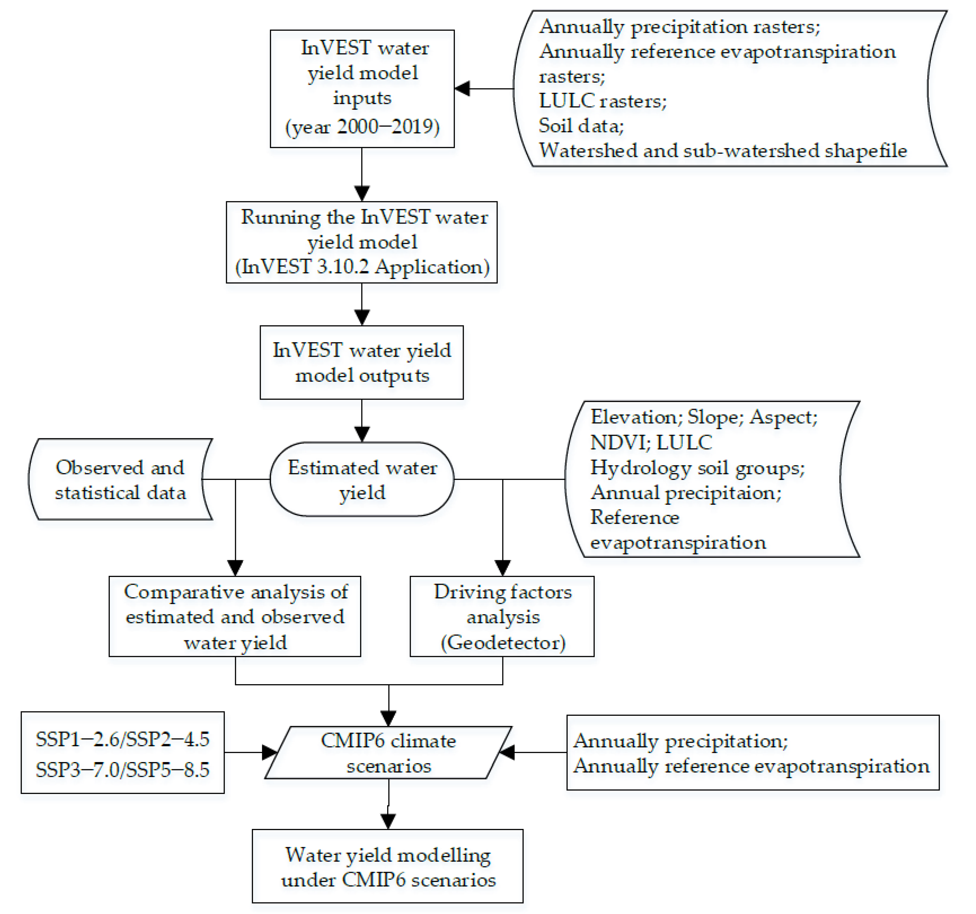 Sustainability 14 14080 g003