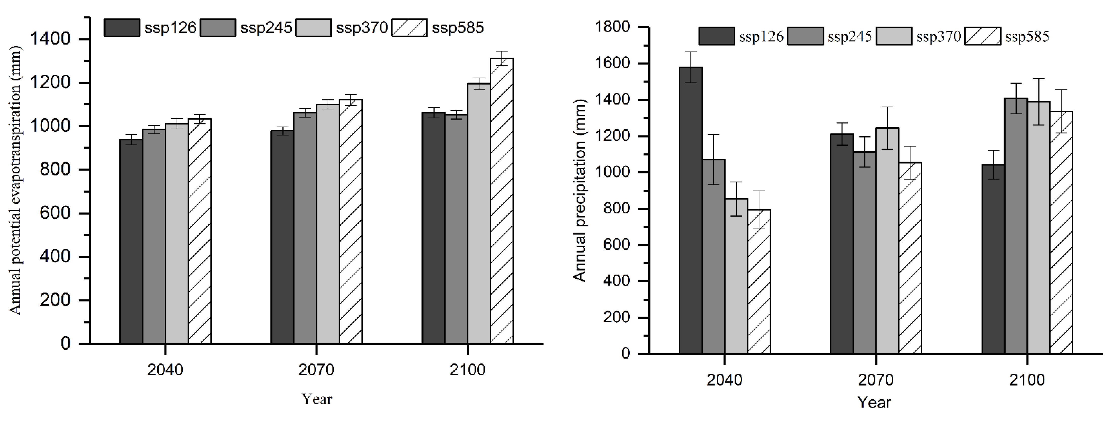 Sustainability 14 14080 g006