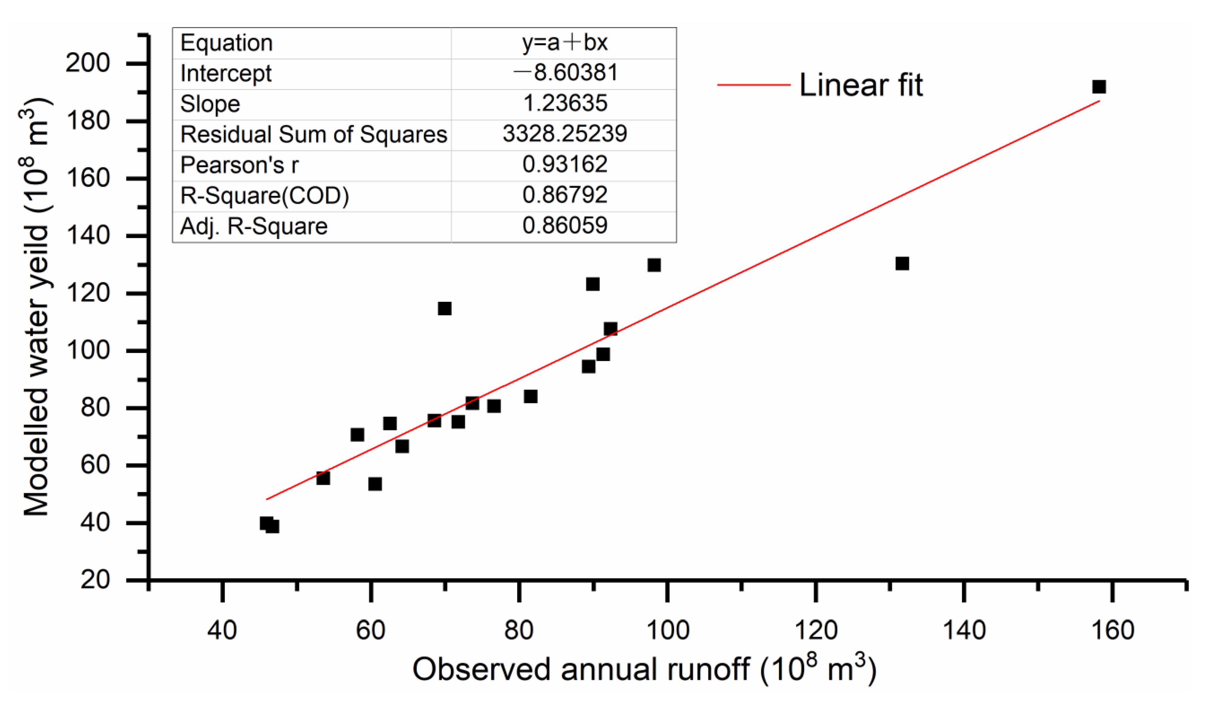 Sustainability 14 14080 g0a1
