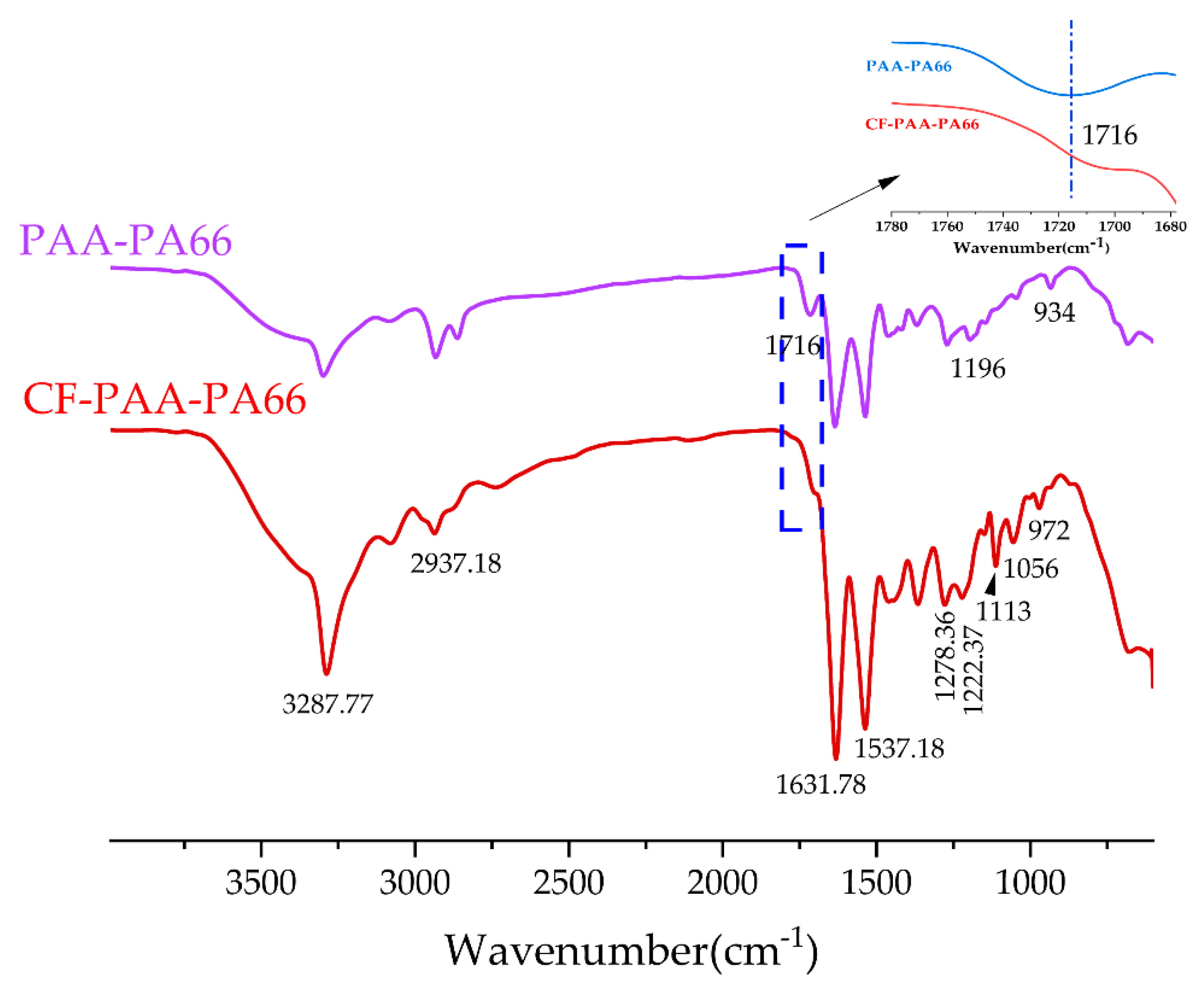 Sustainability 14 14097 g004 Sustainability 14 14097 g004