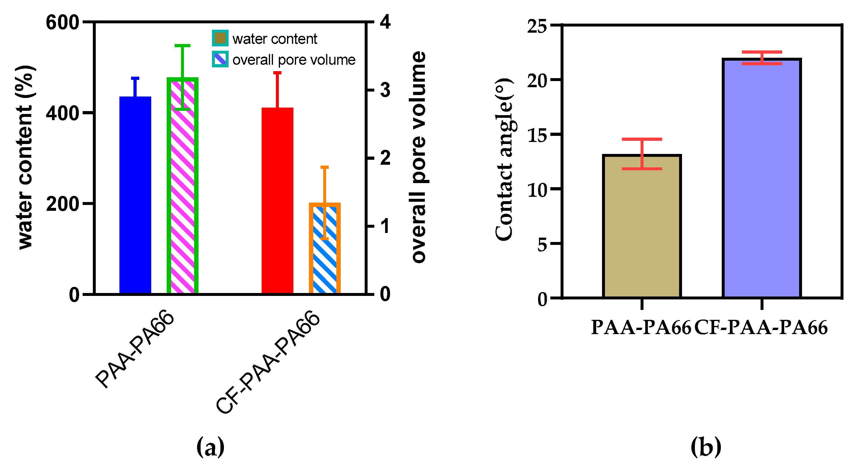 Sustainability 14 14097 g007 Sustainability 14 14097 g007