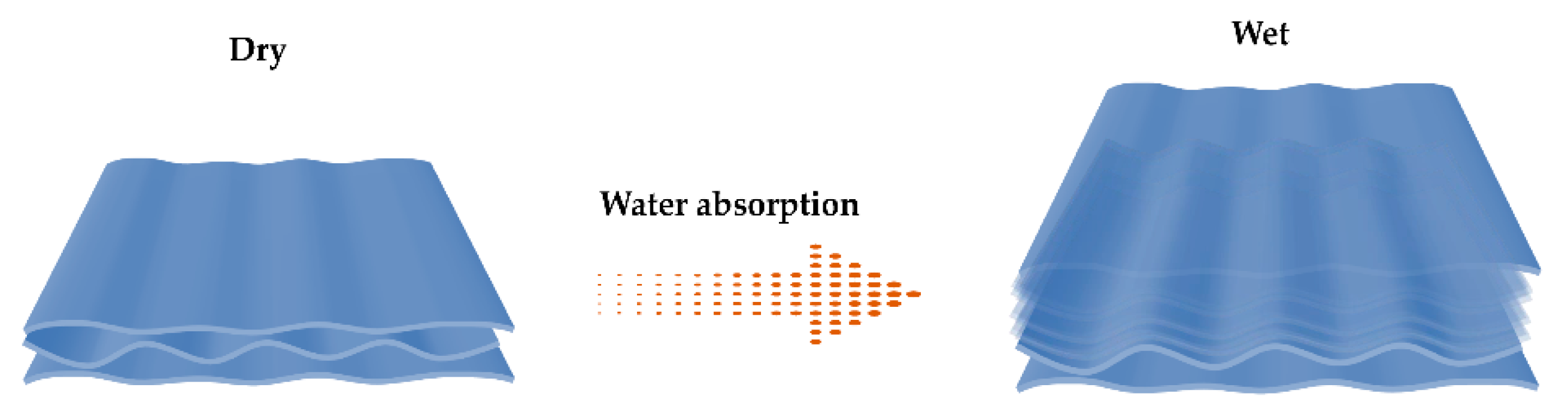 Sustainability 14 14097 g009 Sustainability 14 14097 g009