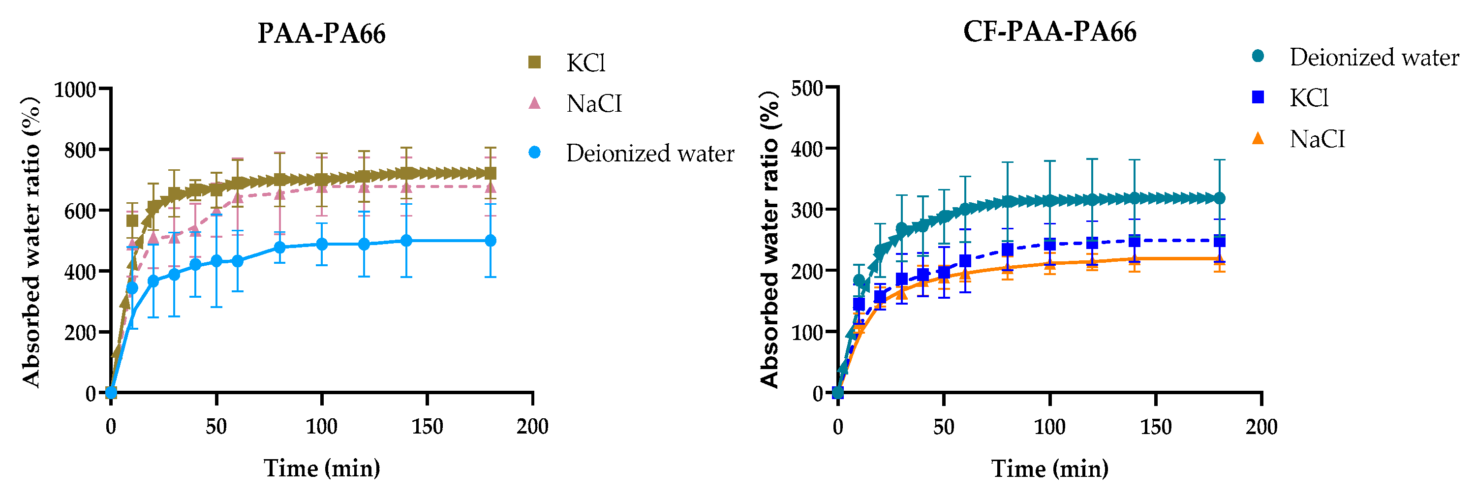 Sustainability 14 14097 g010 Sustainability 14 14097 g010