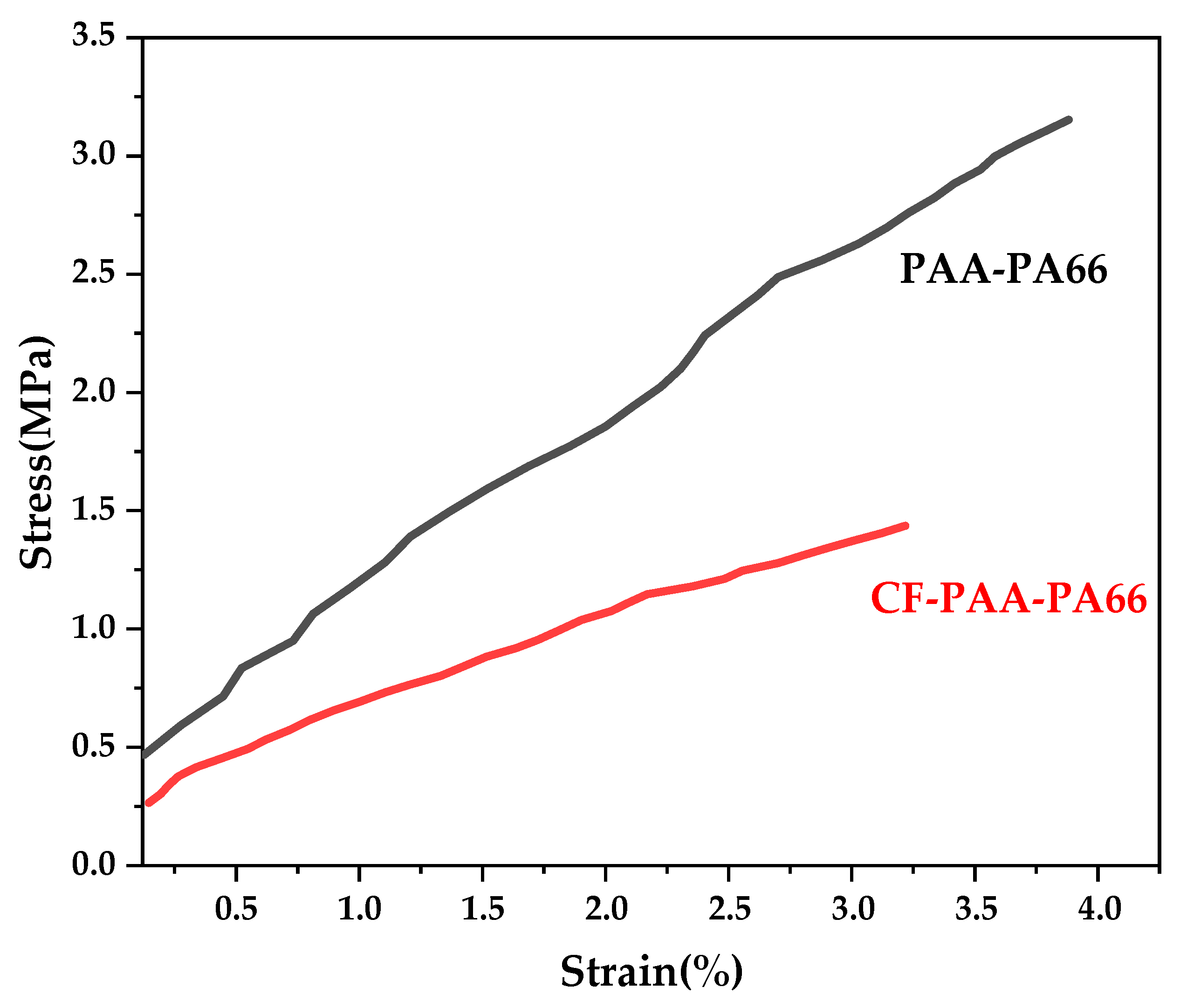 Sustainability 14 14097 g015 Sustainability 14 14097 g015