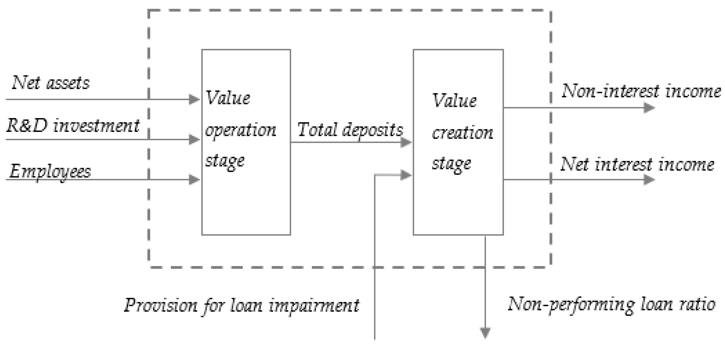 Sustainability 14 14165 g004 Sustainability 14 14165 g004