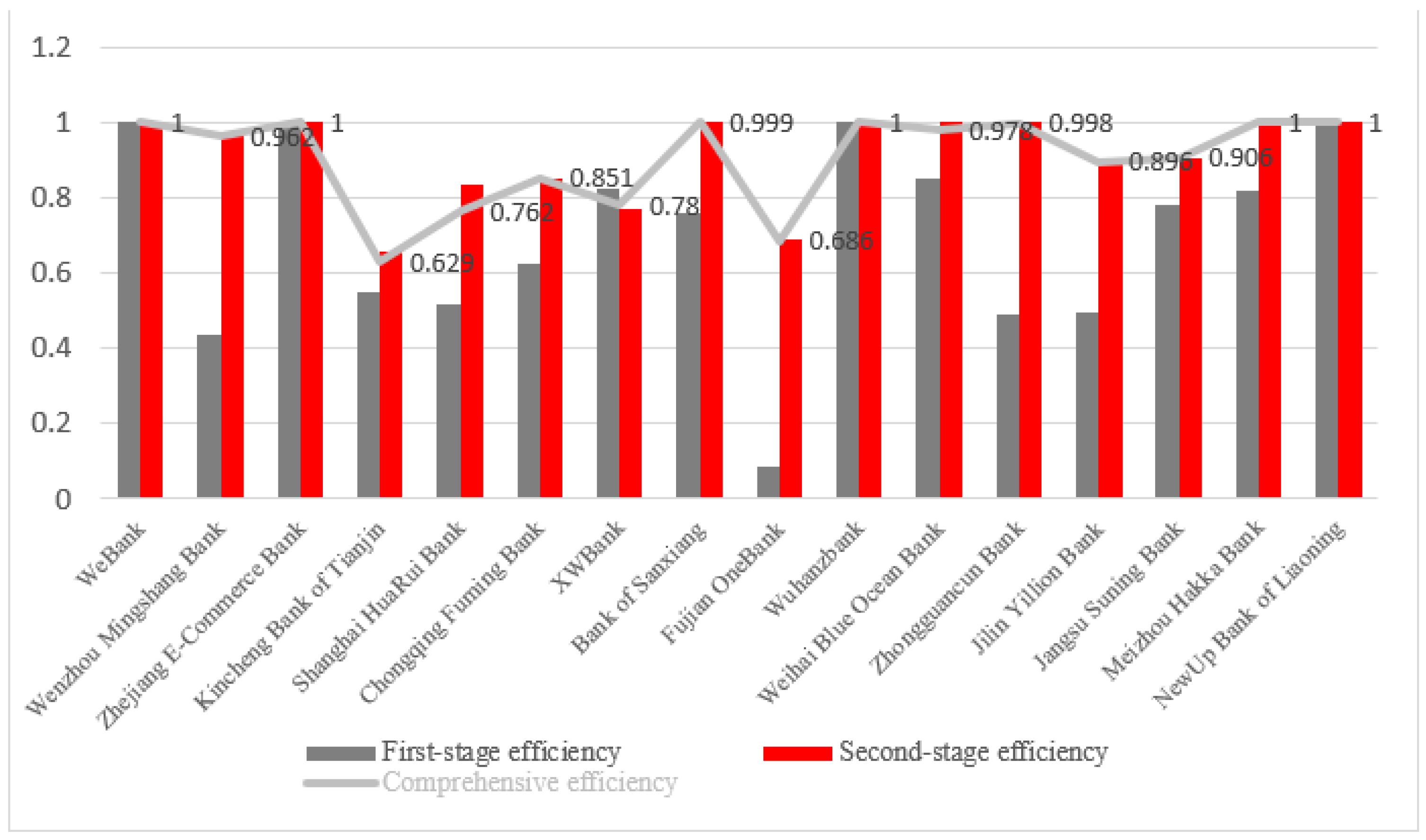 Sustainability 14 14165 g005 Sustainability 14 14165 g005