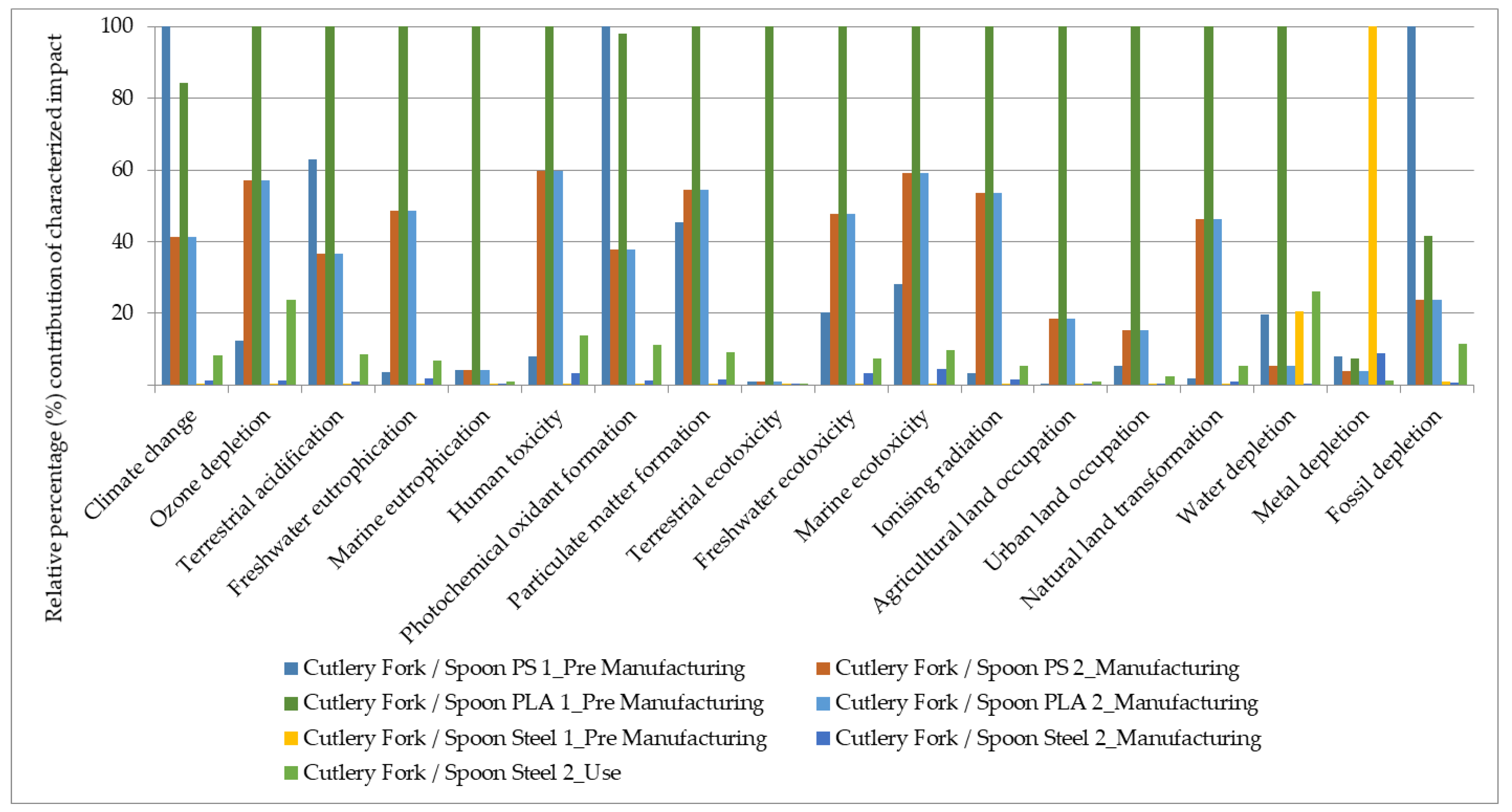 https://www.mdpi.com/sustainability/sustainability-14-14170/article_deploy/html/images/sustainability-14-14170-g003.png