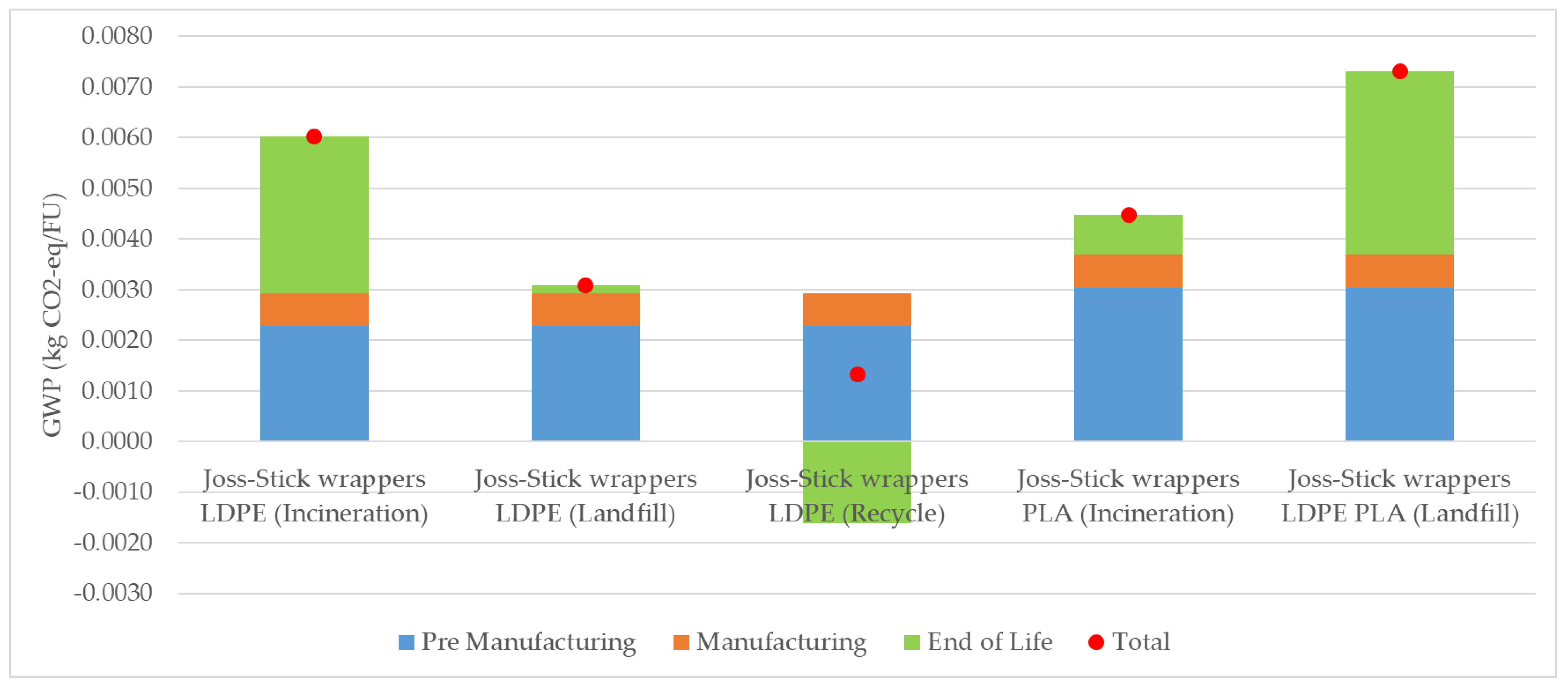 Single-Use Plastic Products Studies - Life Cycle Initiative