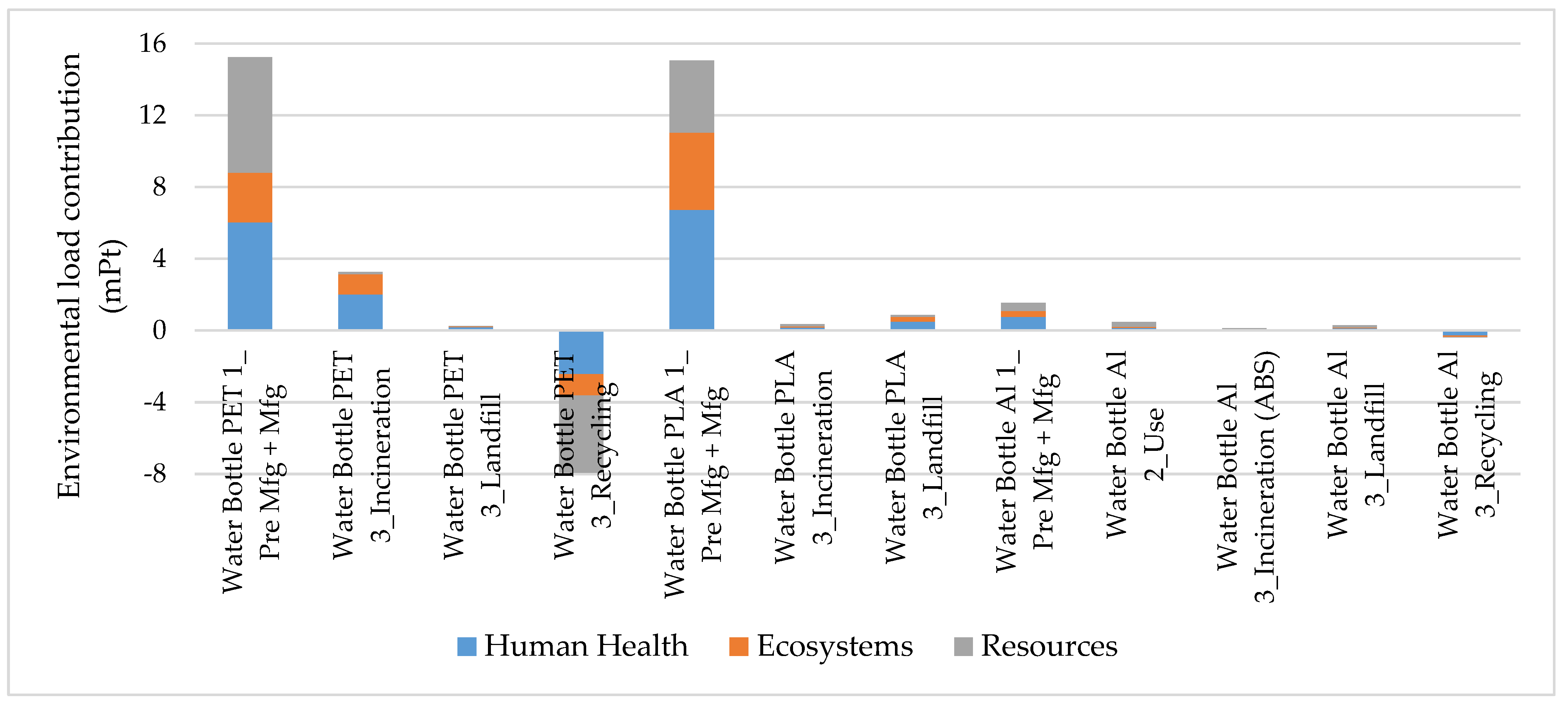 https://www.mdpi.com/sustainability/sustainability-14-14170/article_deploy/html/images/sustainability-14-14170-g013.png