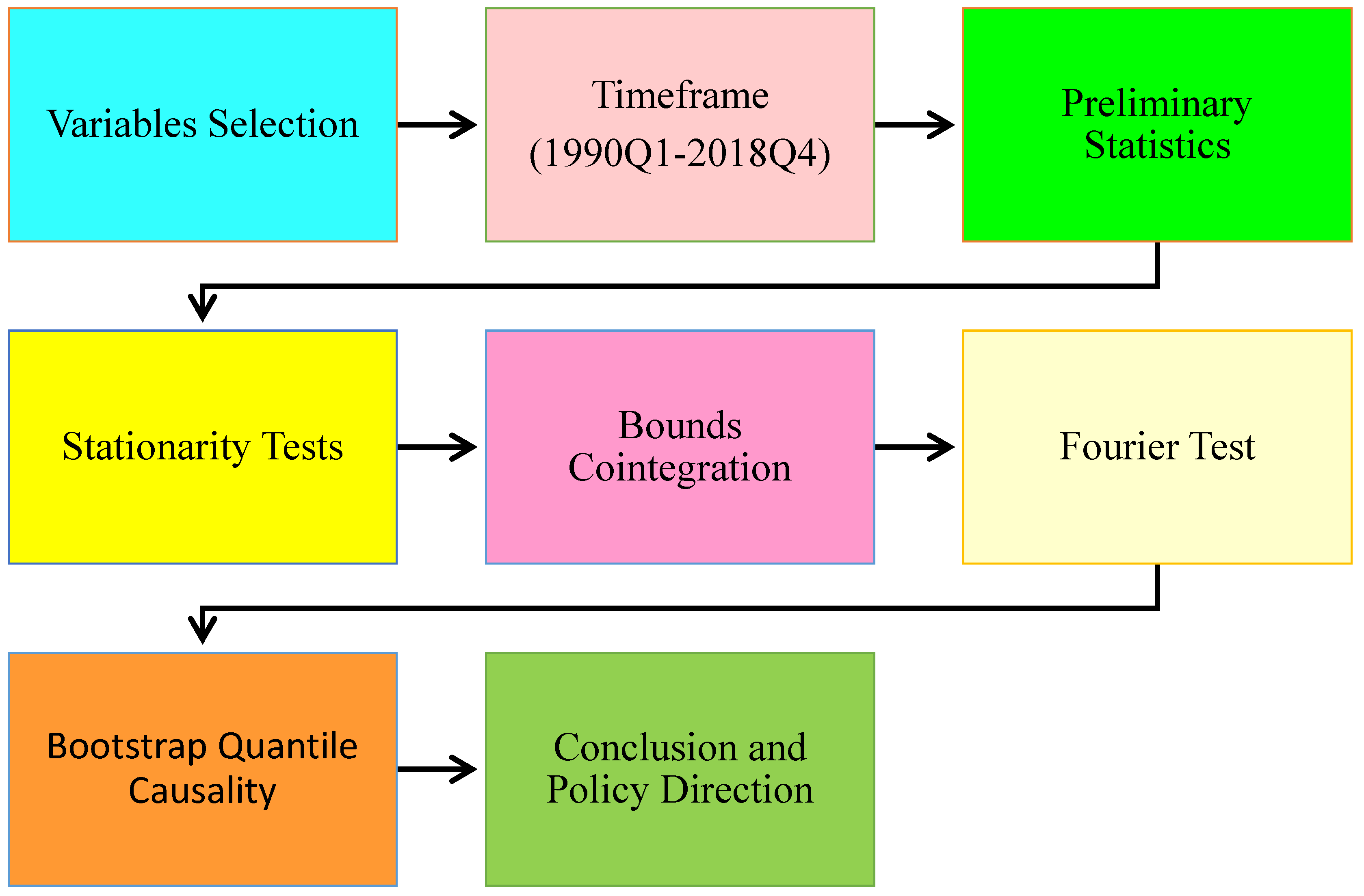 Sustainability 14 14178 g001