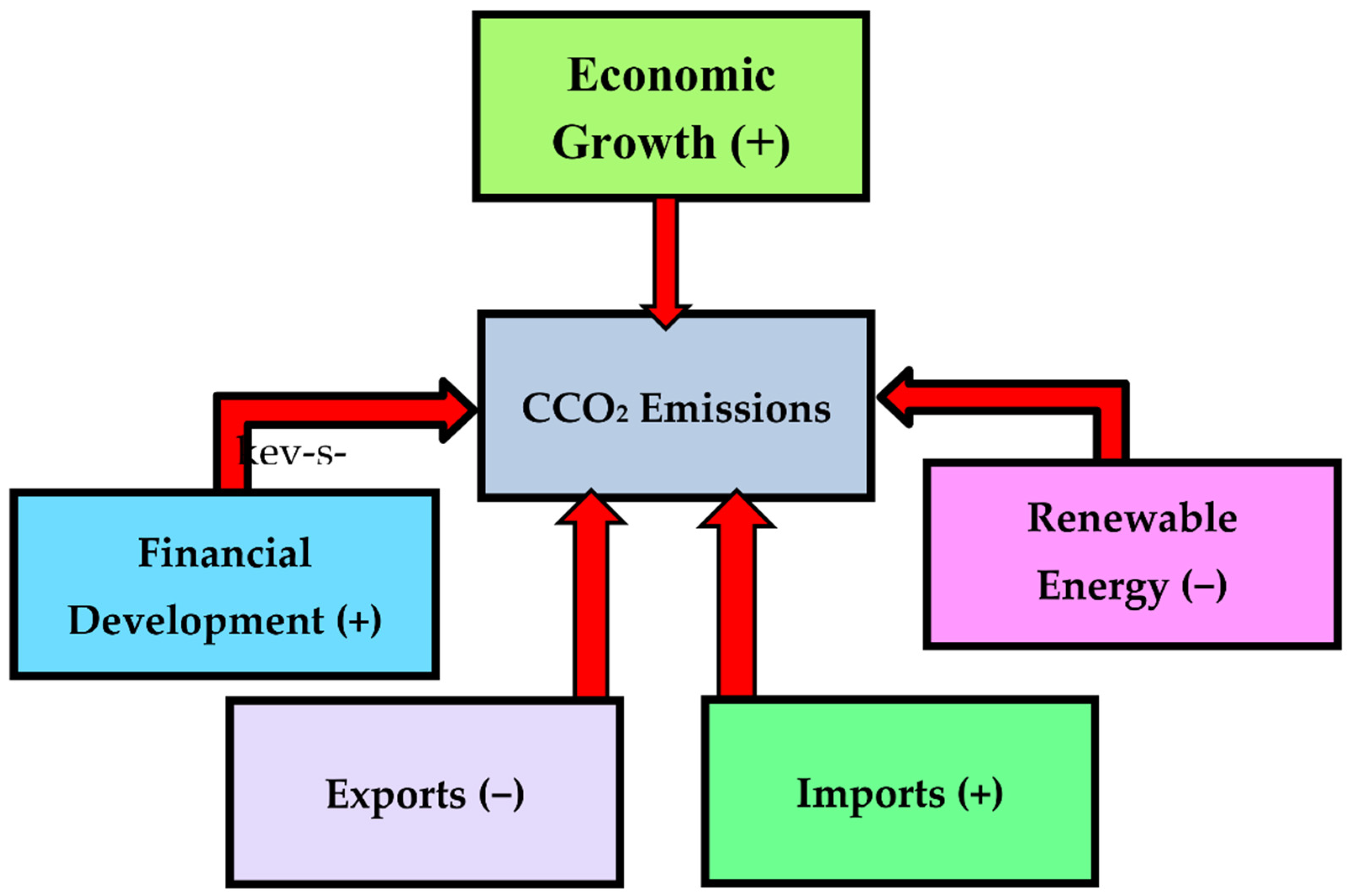 Sustainability Free FullText The Race to Zero Emissions in MINT