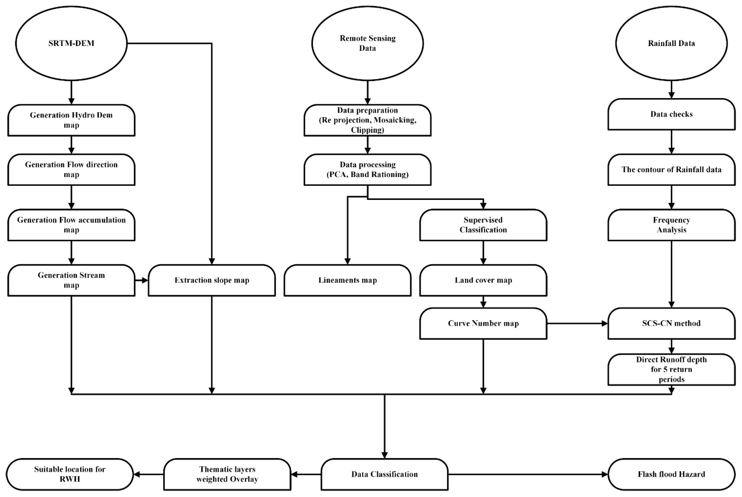 Sustainability 14 14183 g002