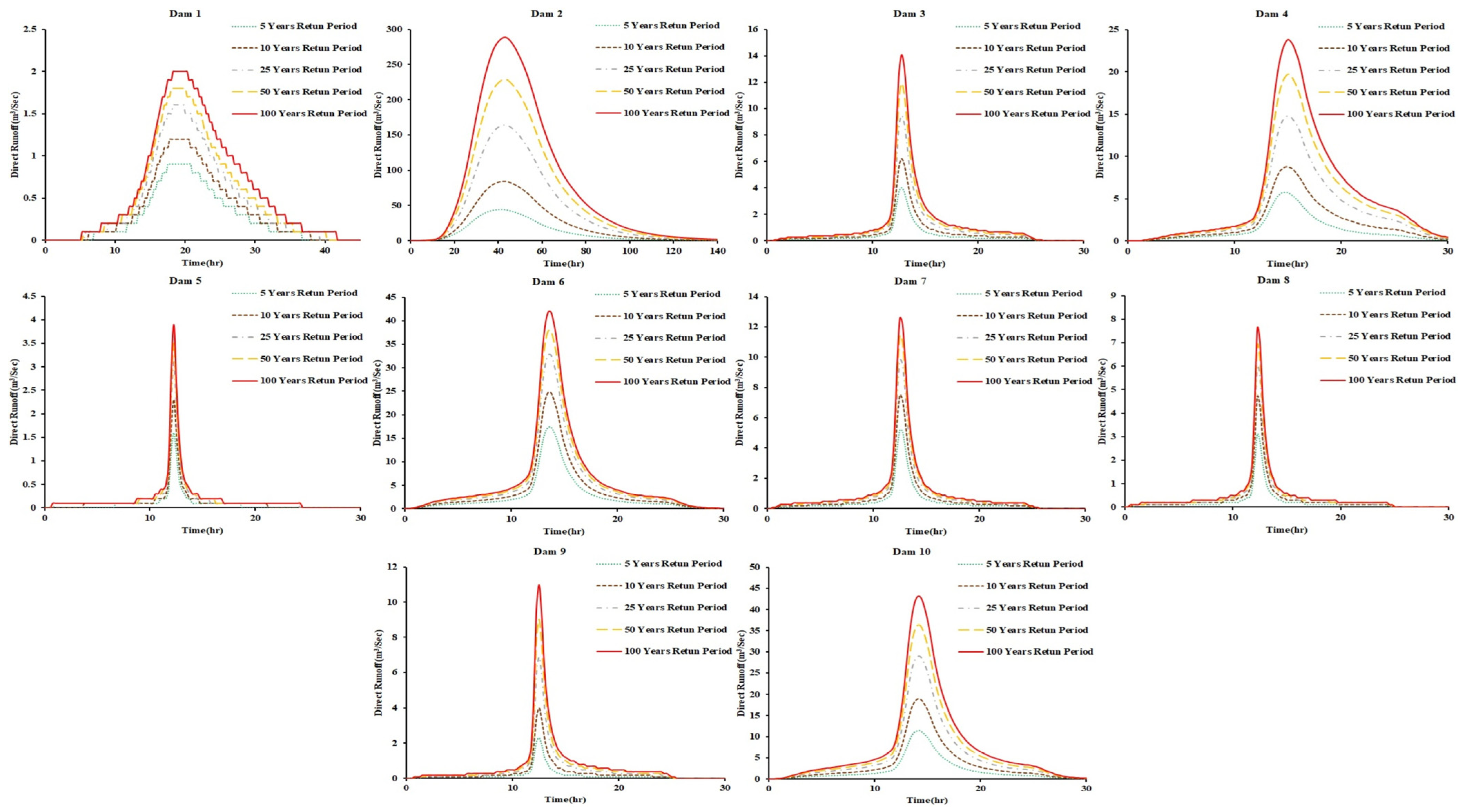 Sustainability 14 14183 g012