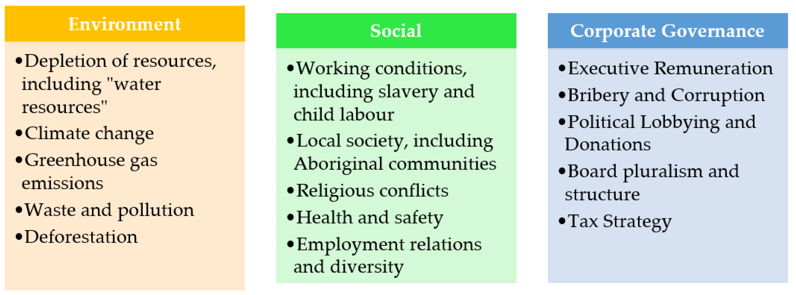 Sustainability 14 14198 g001 Sustainability 14 14198 g001