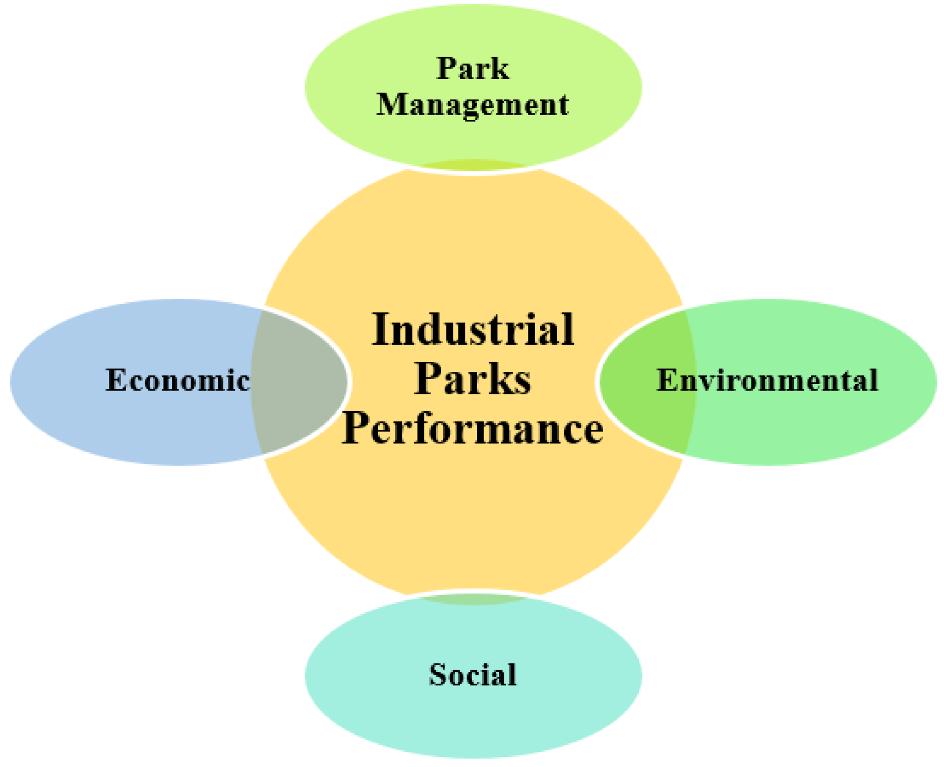 Sustainability 14 14198 g002 Sustainability 14 14198 g002