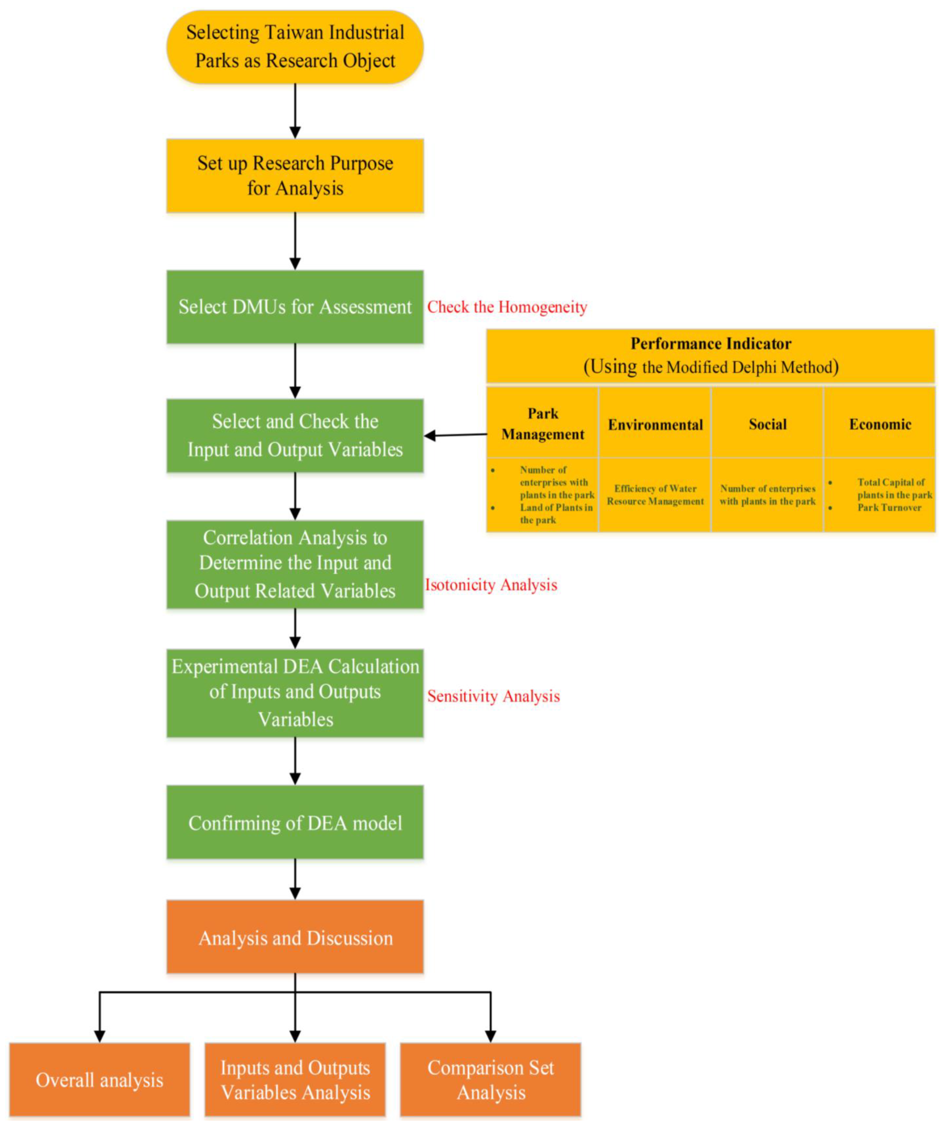 Sustainability 14 14198 g005 Sustainability 14 14198 g005