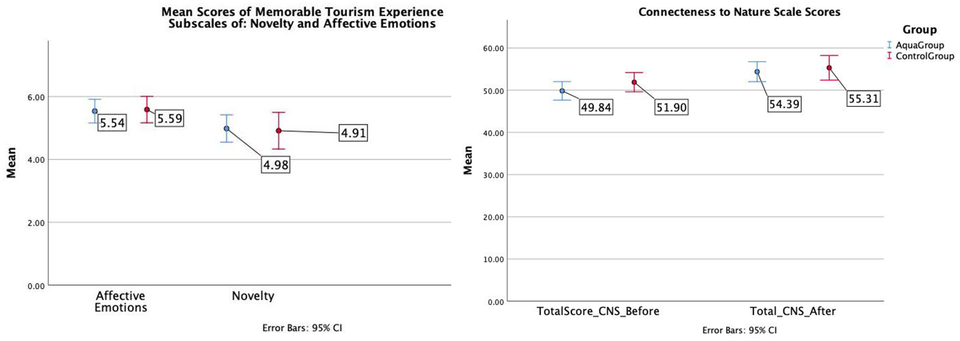 Sustainability 14 14203 g008 Sustainability 14 14203 g008
