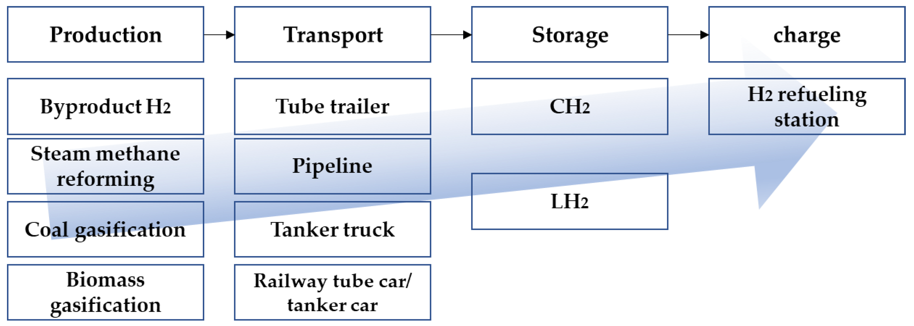 Sustainability 14 14210 g001 Sustainability 14 14210 g001