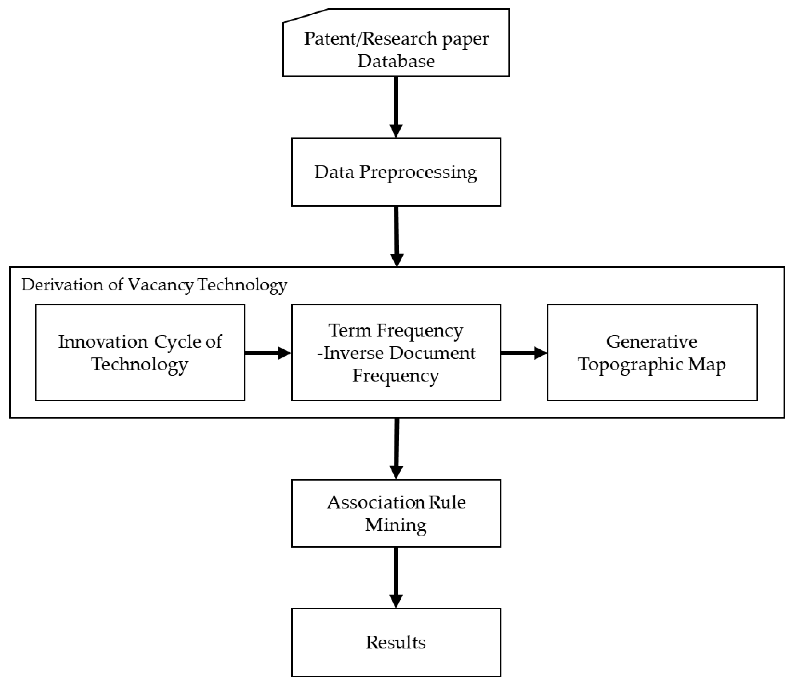 Sustainability 14 14210 g002 Sustainability 14 14210 g002