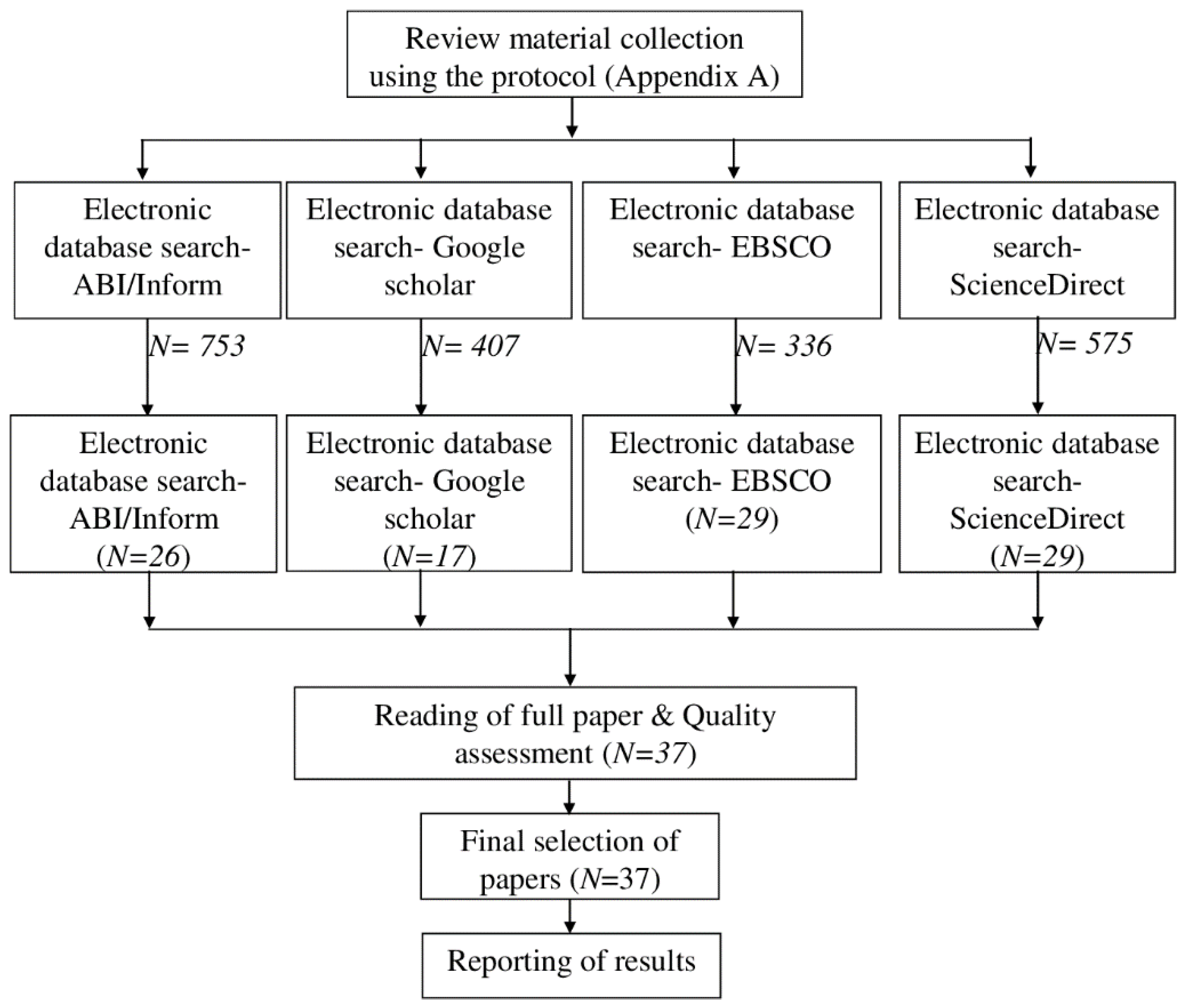 Sustainability 14 14215 g003 Sustainability 14 14215 g003