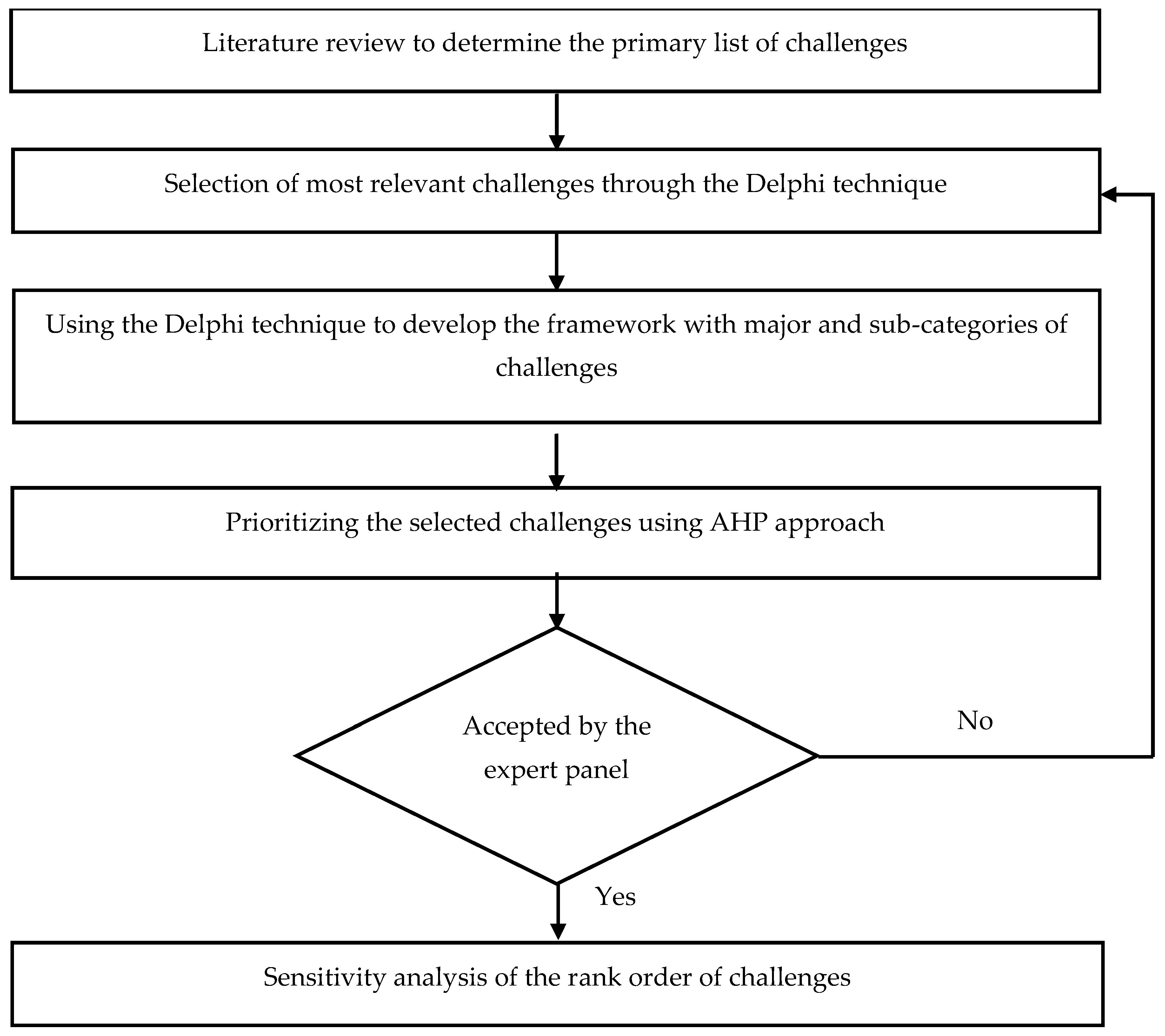 Sustainability 14 14215 g005 Sustainability 14 14215 g005