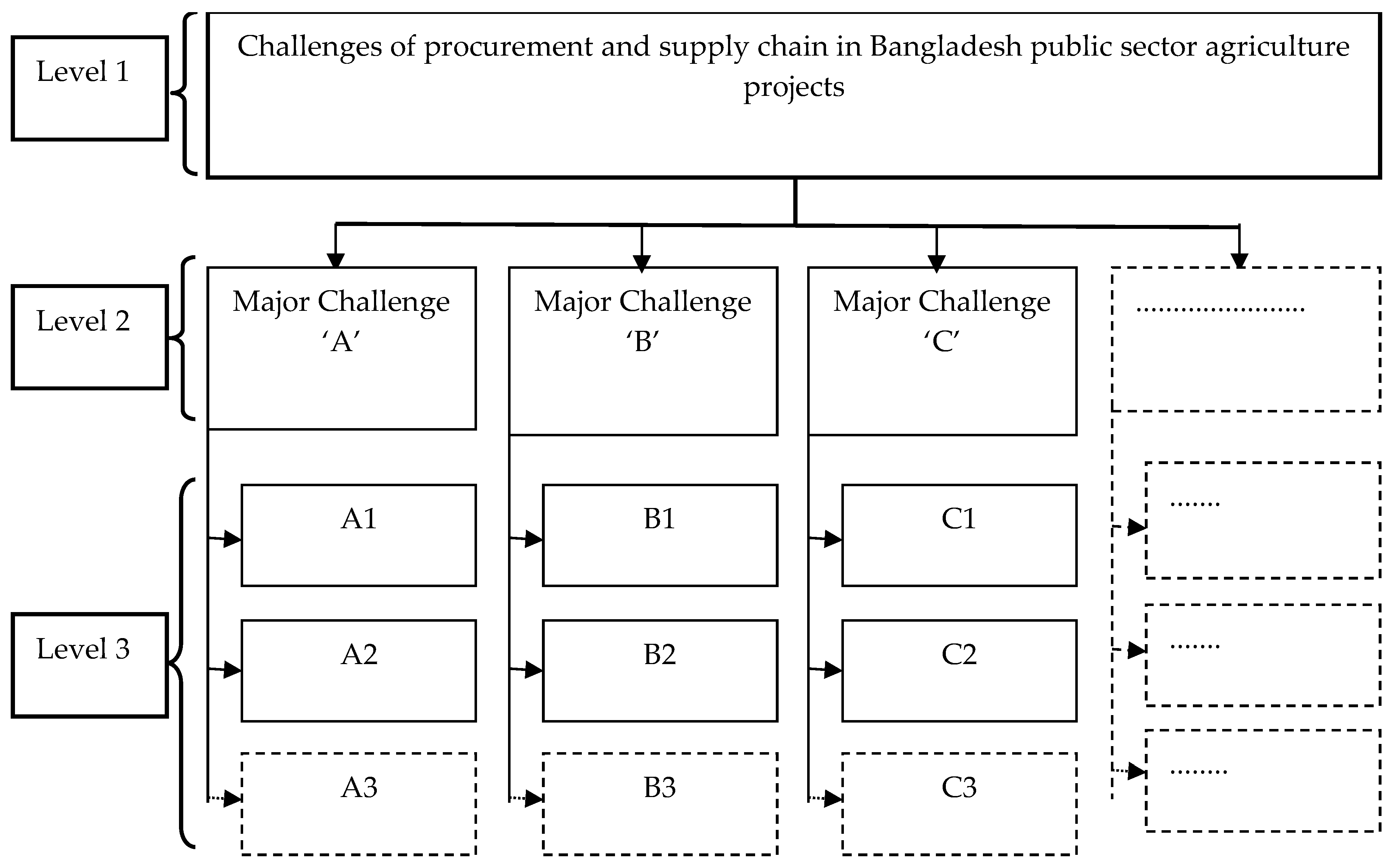Sustainability 14 14215 g006 Sustainability 14 14215 g006