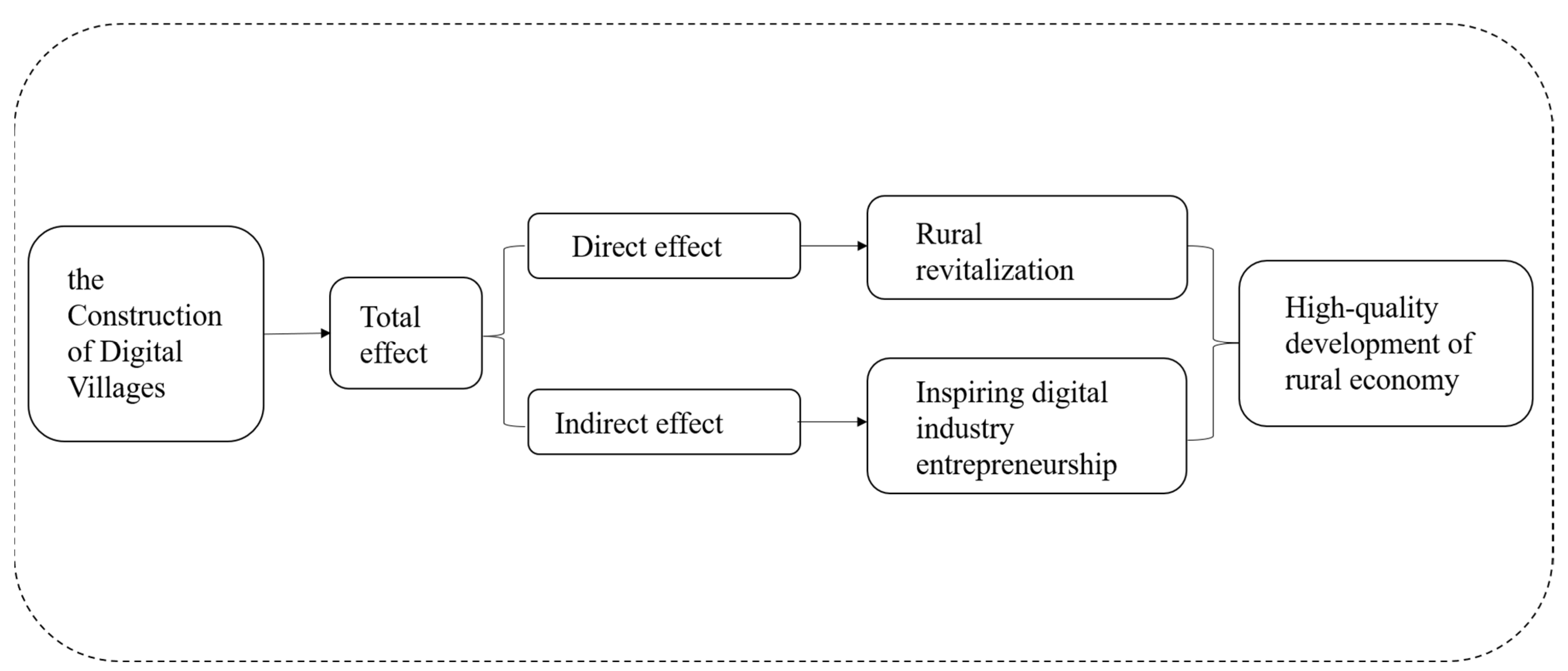 Sustainability 14 14224 g001 Sustainability 14 14224 g001