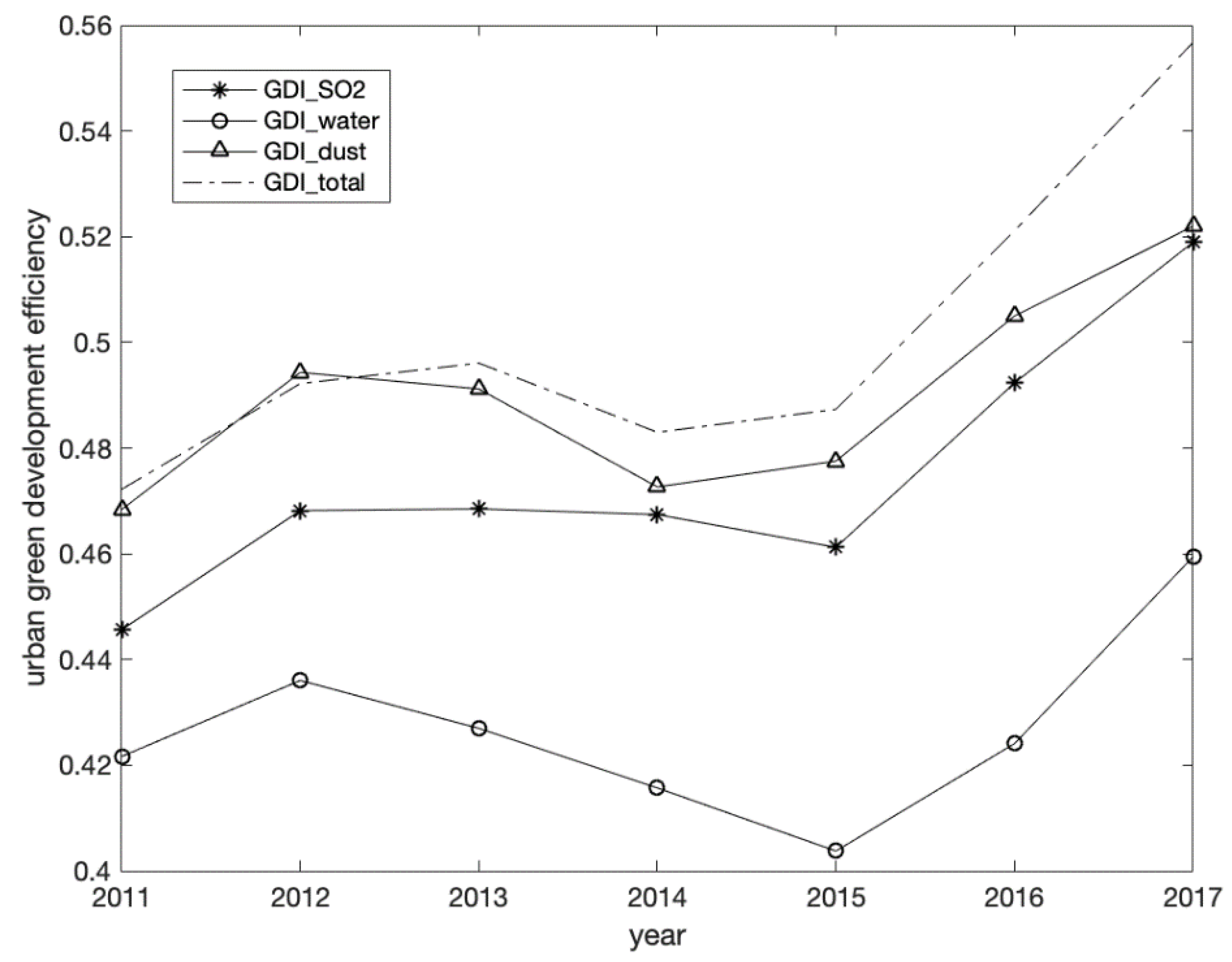 Sustainability 14 14231 g001 Sustainability 14 14231 g001