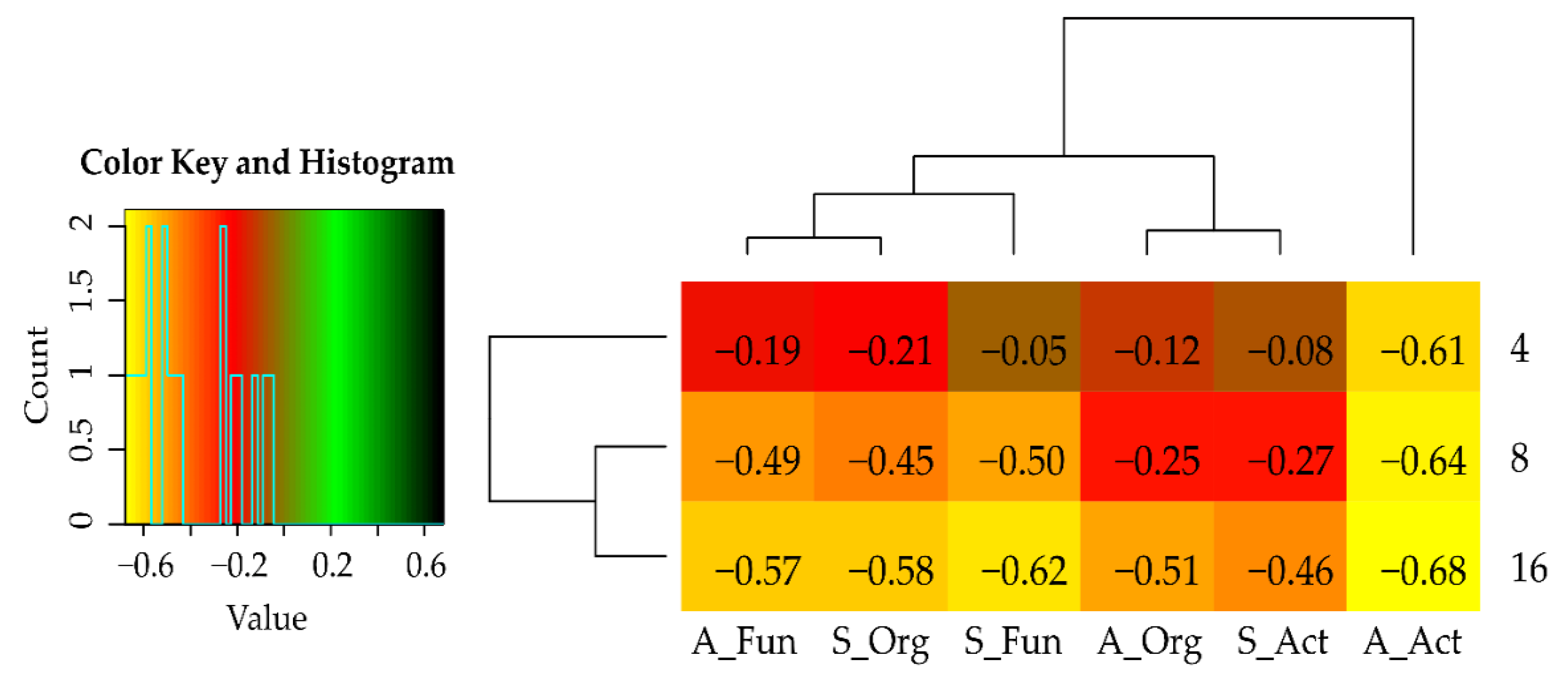 Sustainability 14 14242 g003
