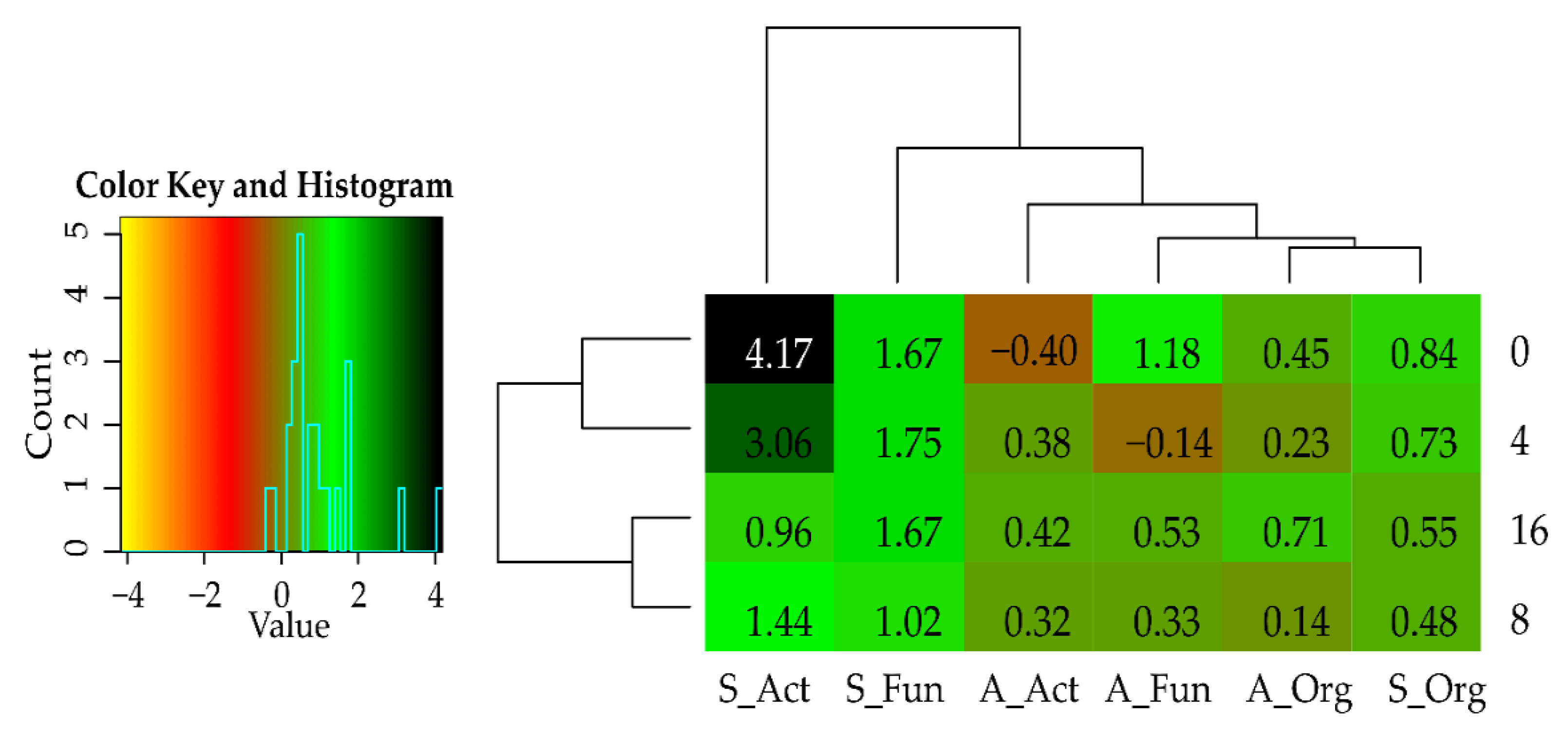 Sustainability 14 14242 g004