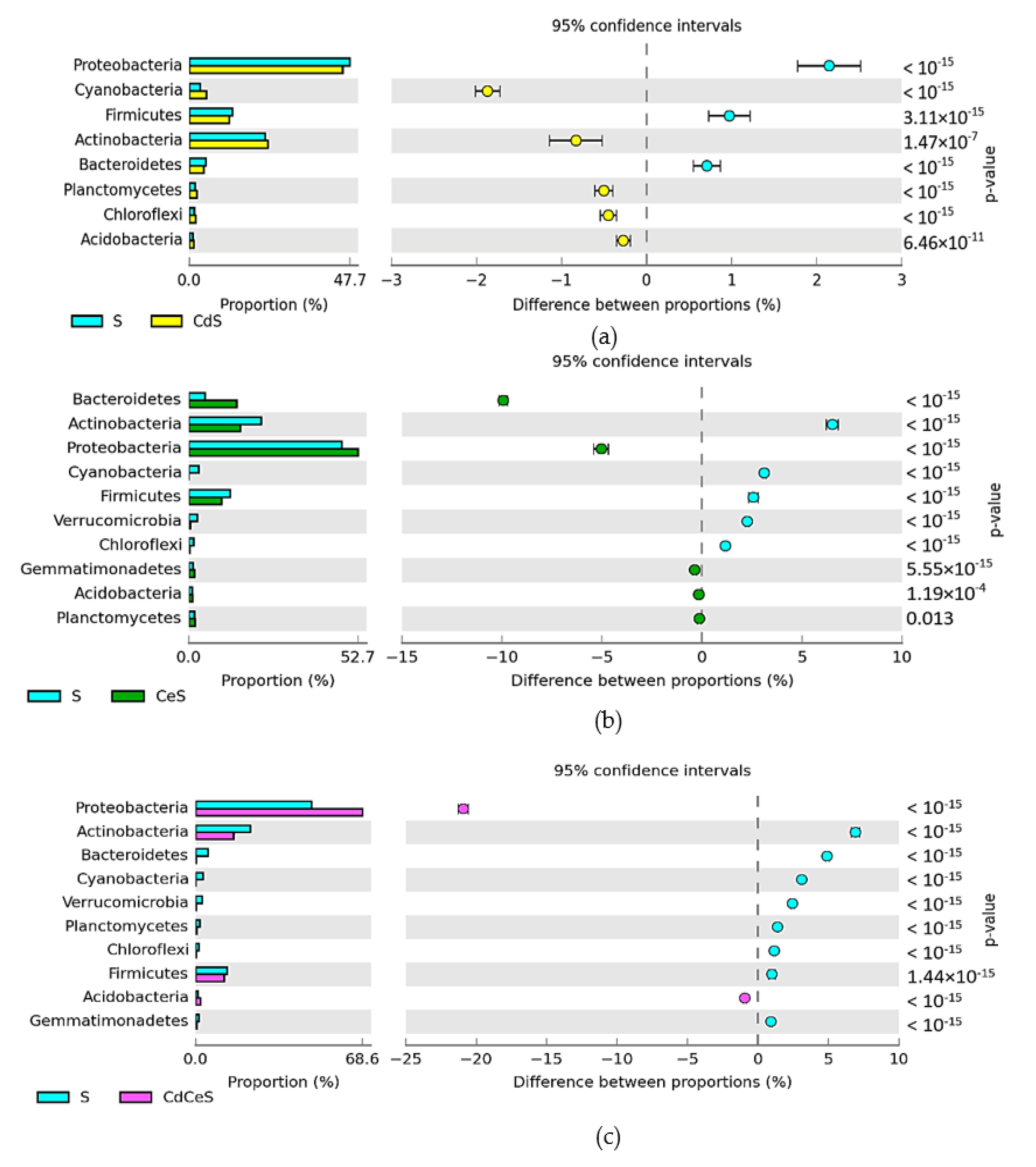 Sustainability 14 14242 g005