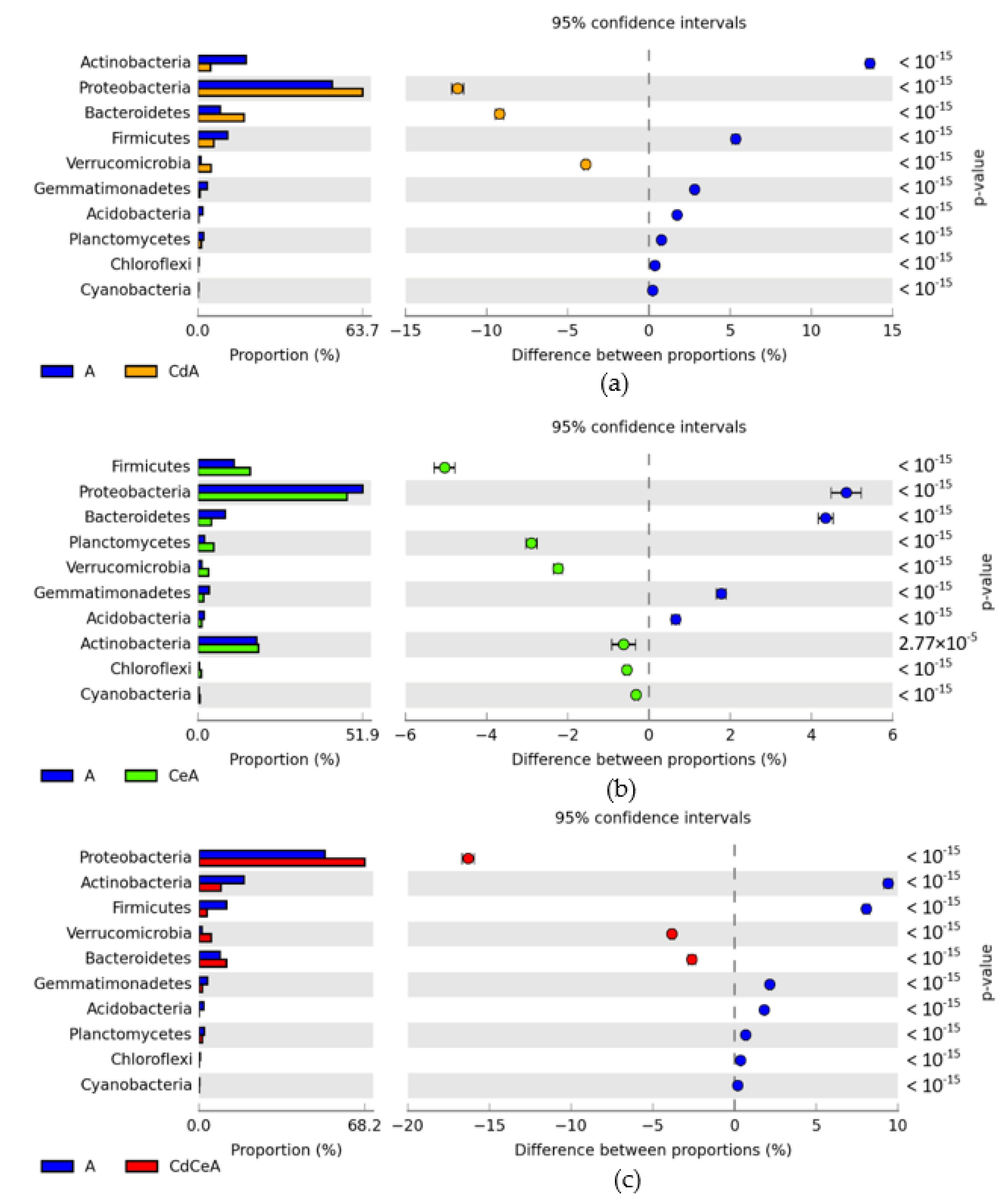 Sustainability 14 14242 g006
