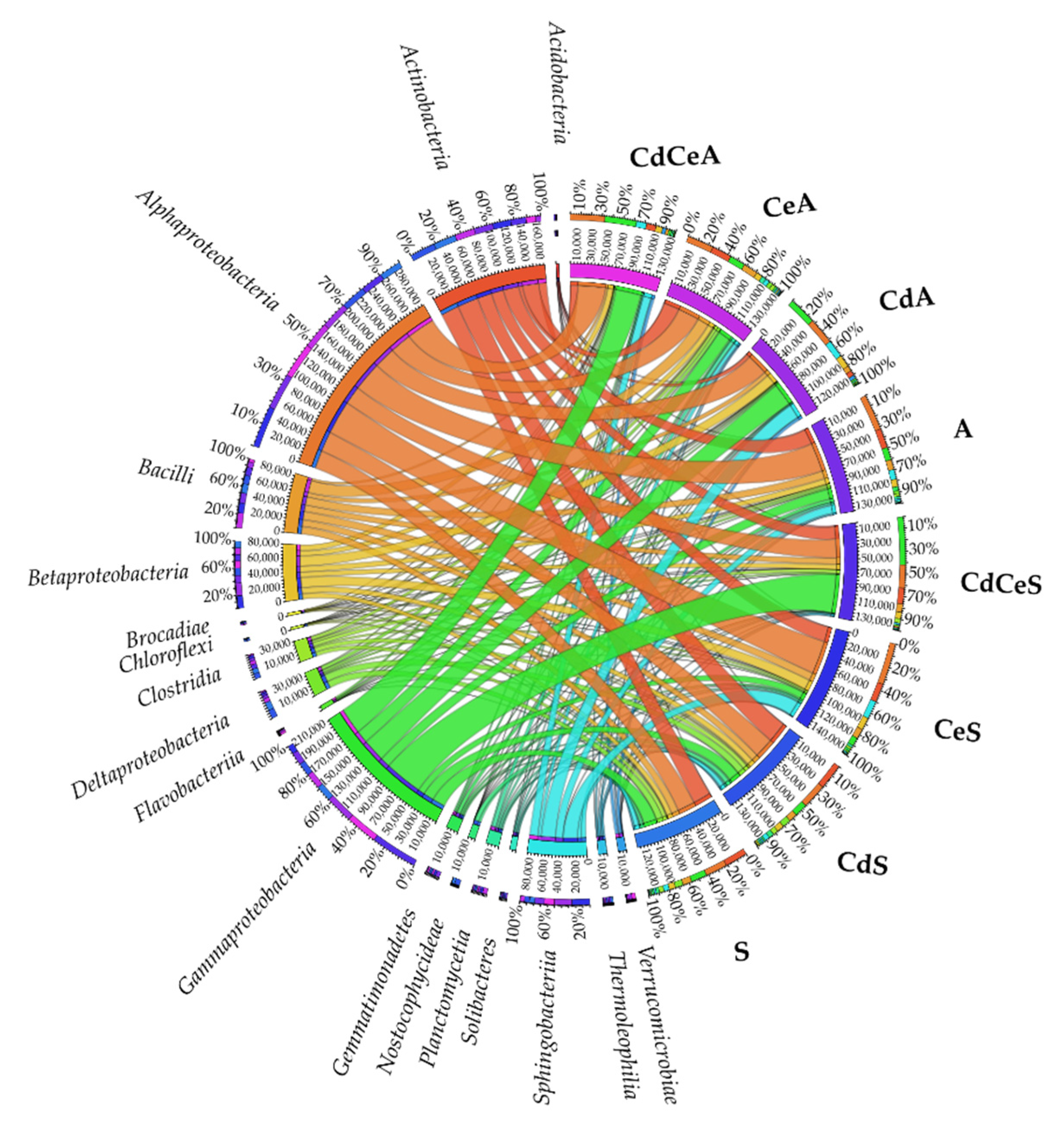 Sustainability 14 14242 g008