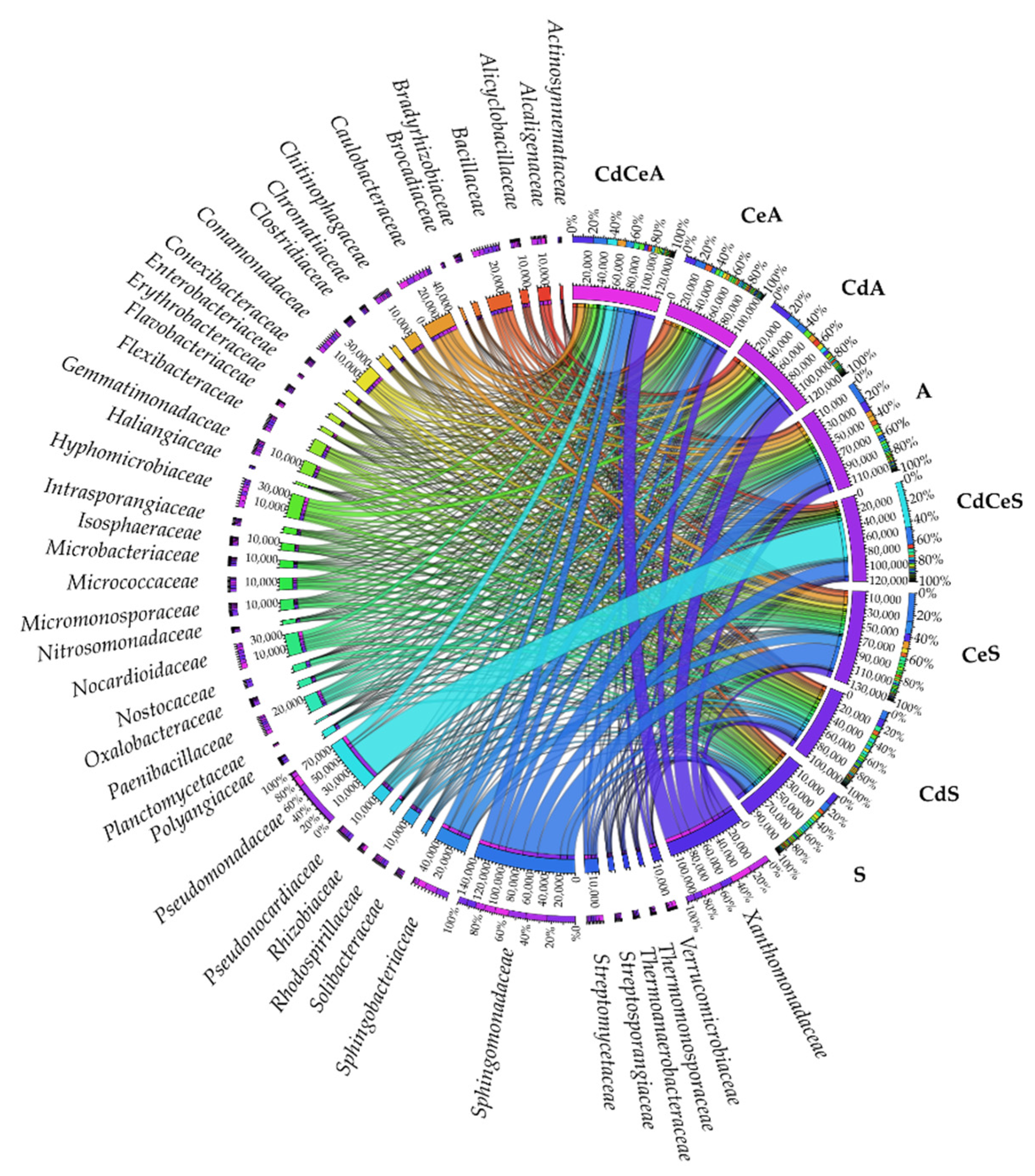 Sustainability 14 14242 g010