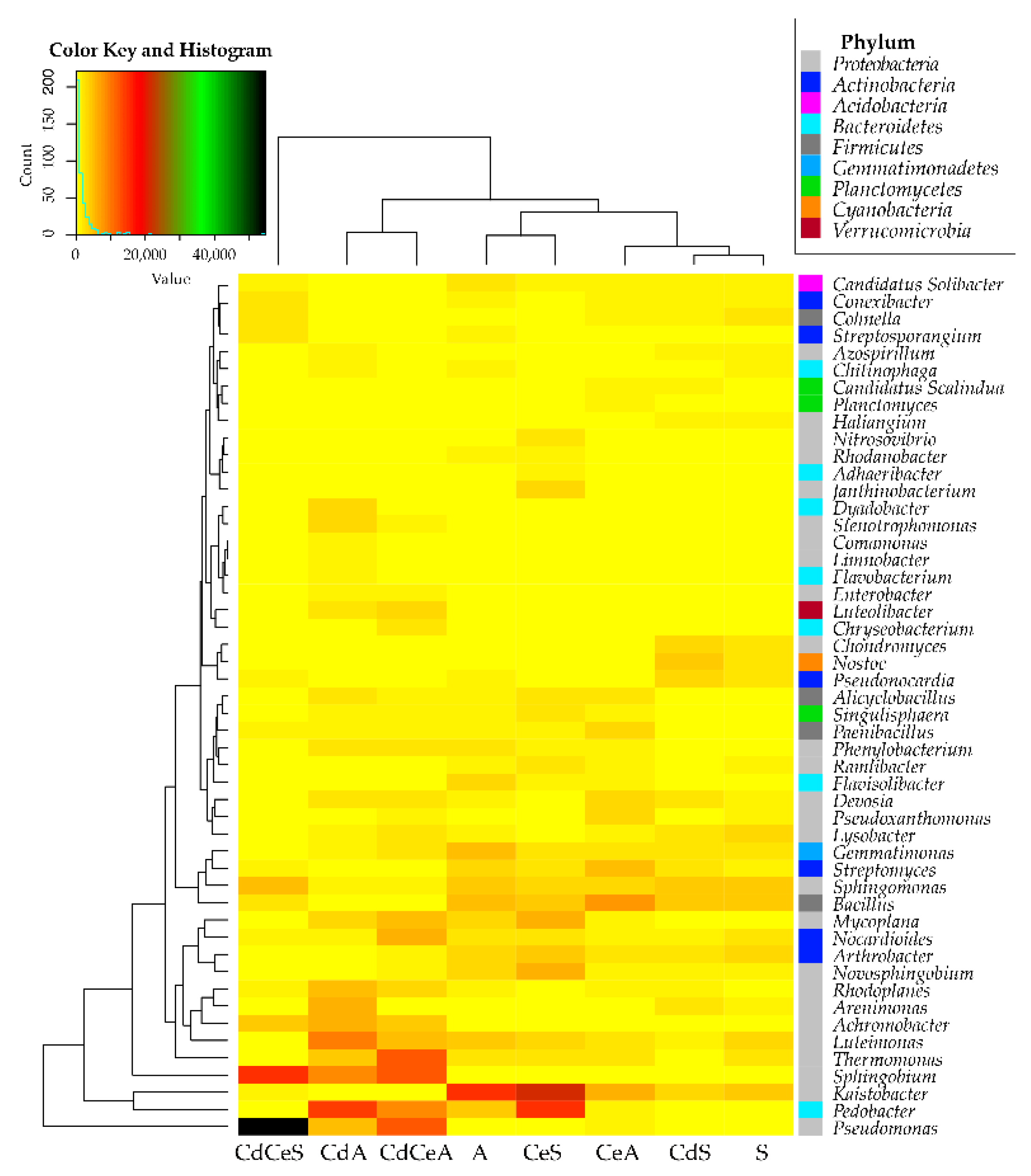 Sustainability 14 14242 g011