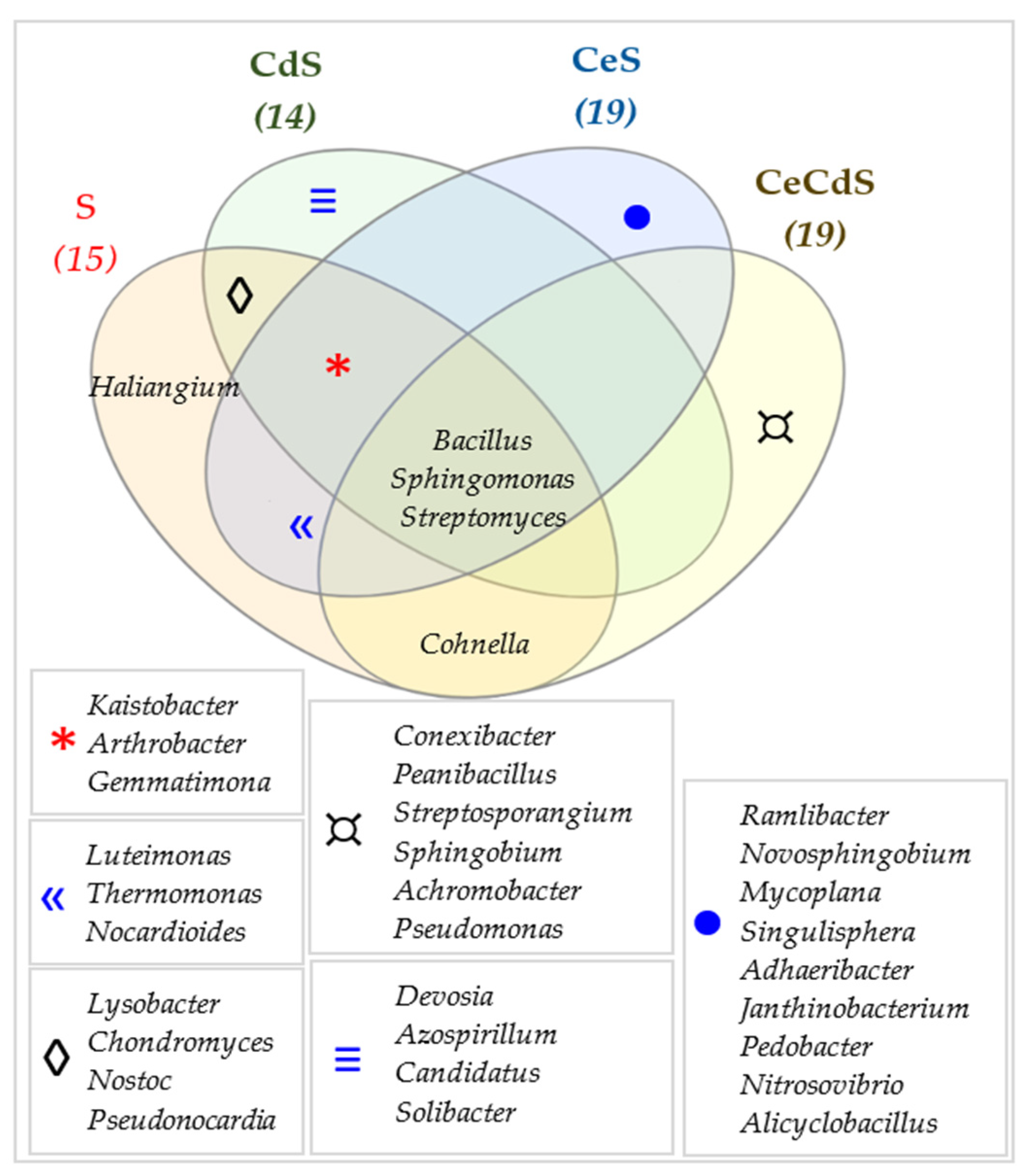 Sustainability 14 14242 g012