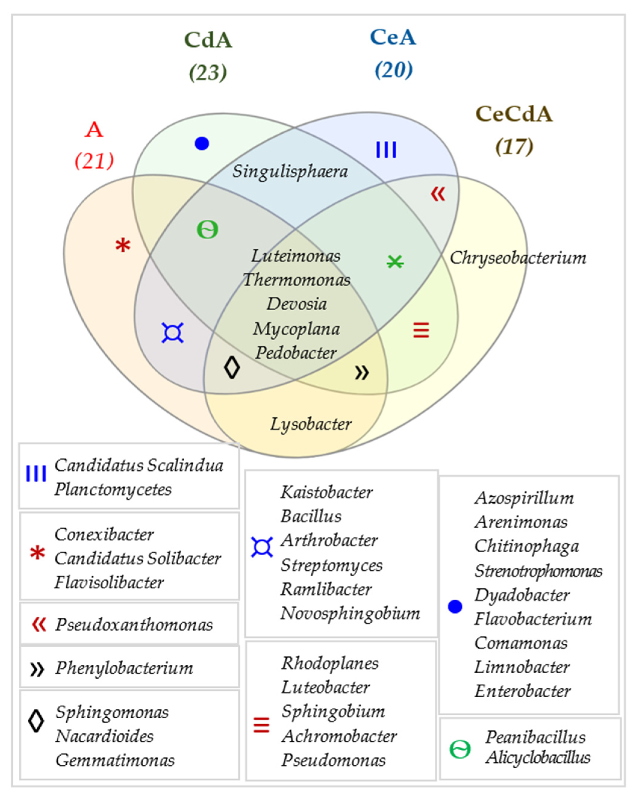 Sustainability 14 14242 g013